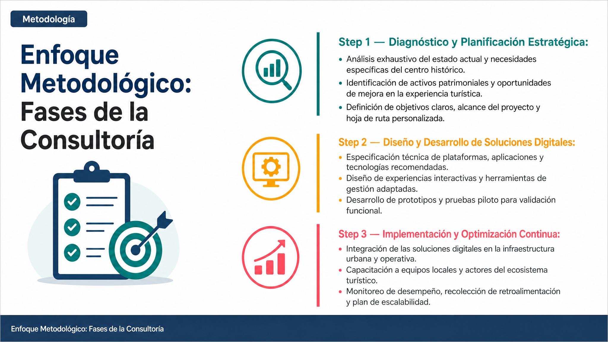 Enfoque Metodológico: Fases de la Consultoría