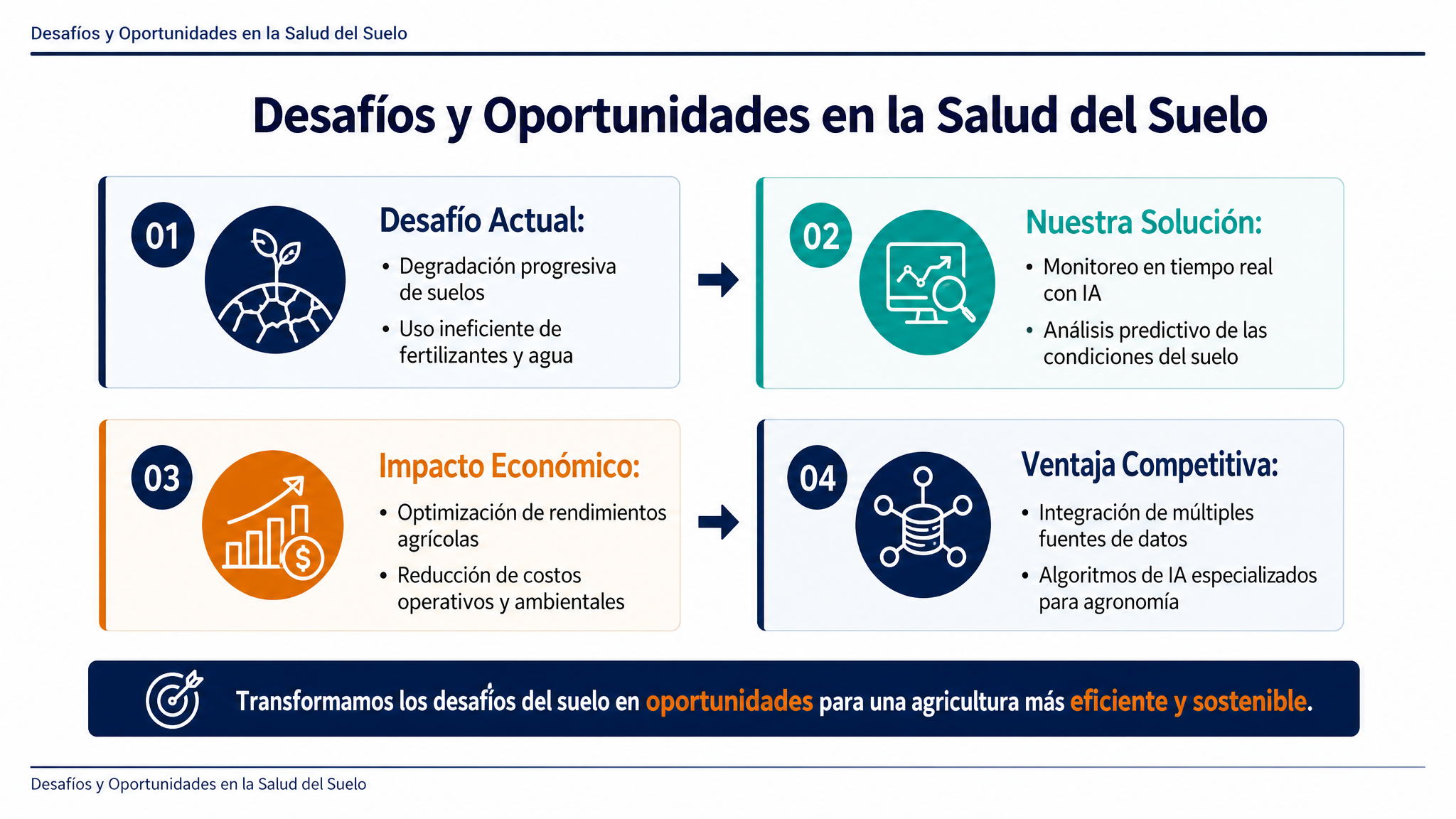Desafíos y Oportunidades en la Salud del Suelo