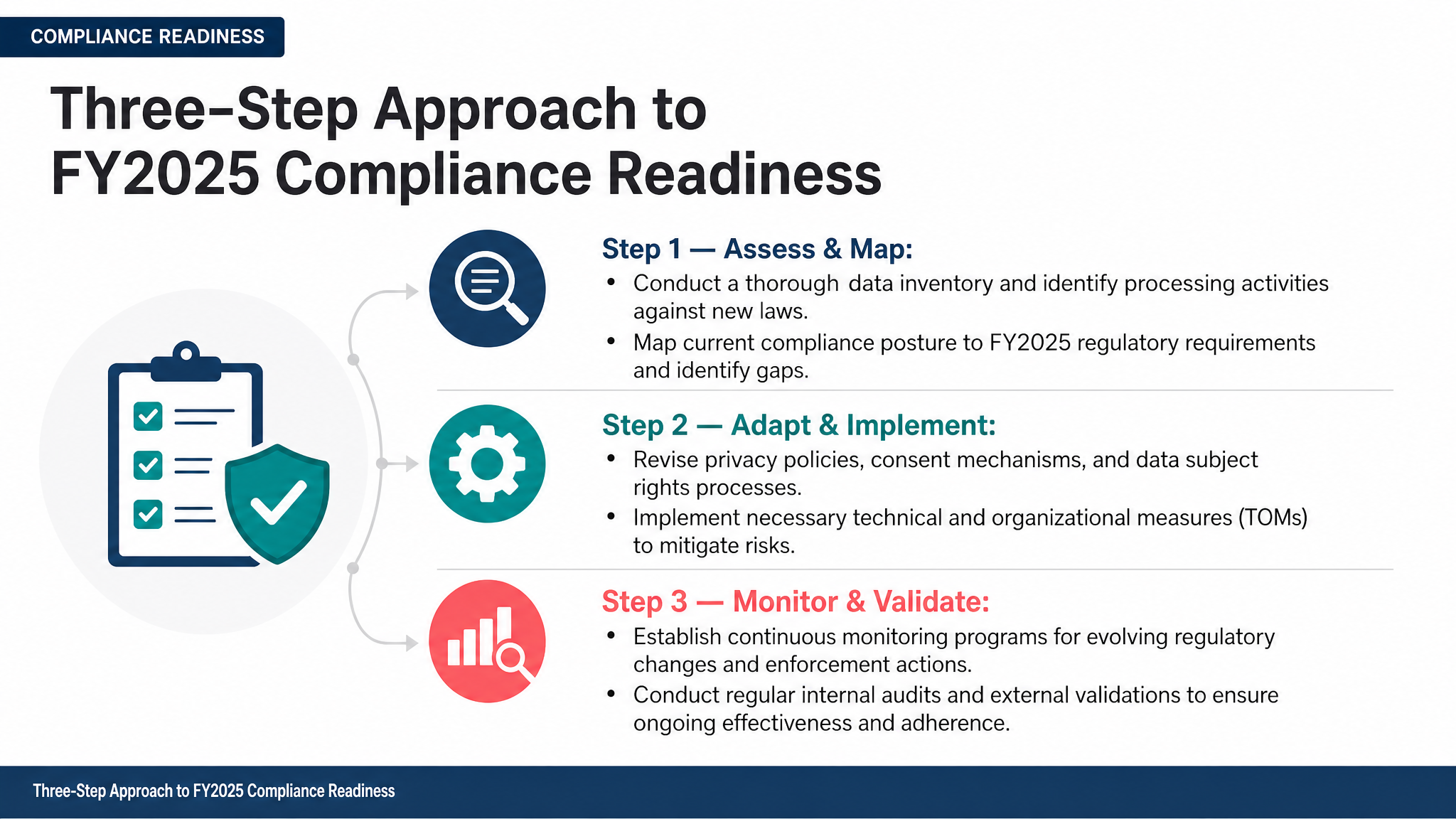 Three-Step Approach to FY2025 Compliance Readiness
