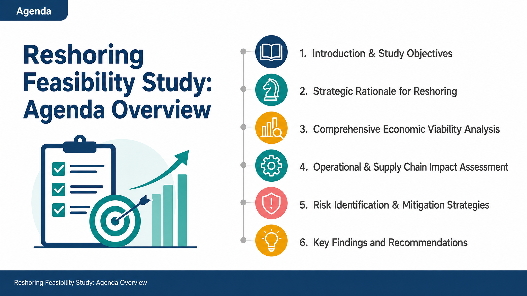 Reshoring Feasibility Study: Agenda Overview