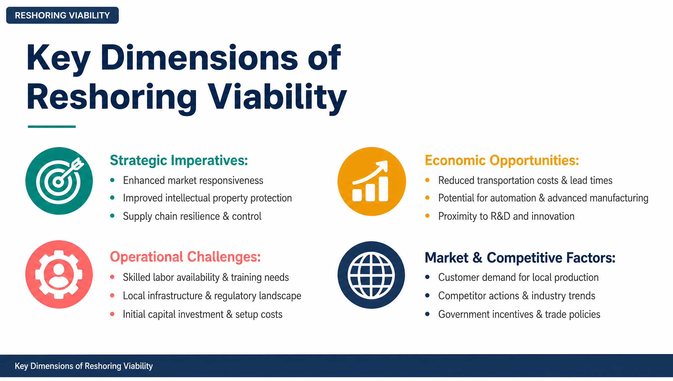 Key Dimensions of Reshoring Viability