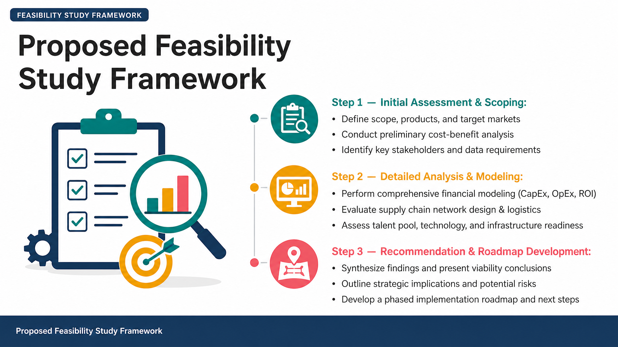 Proposed Feasibility Study Framework