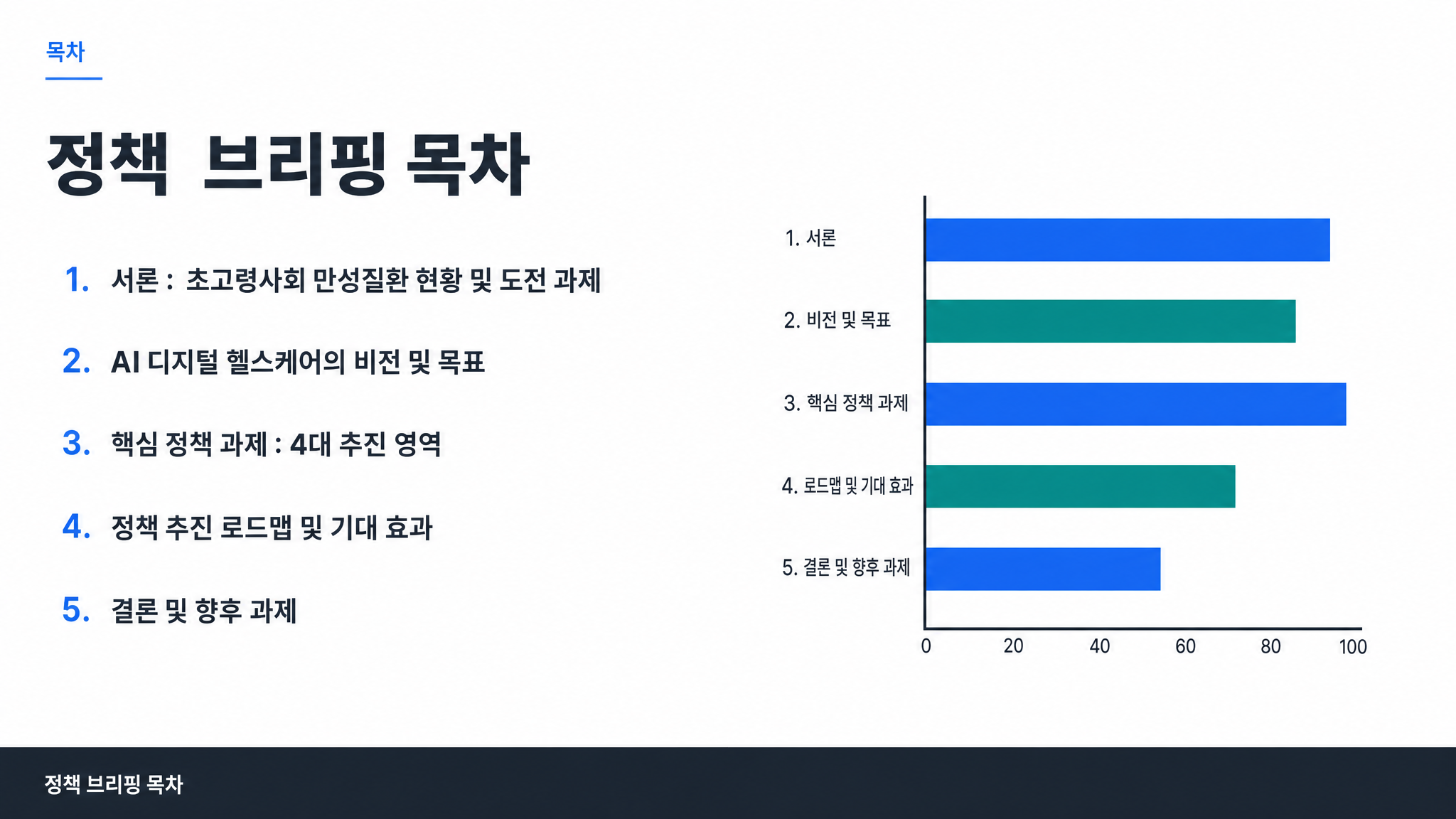 정책 브리핑 목차
