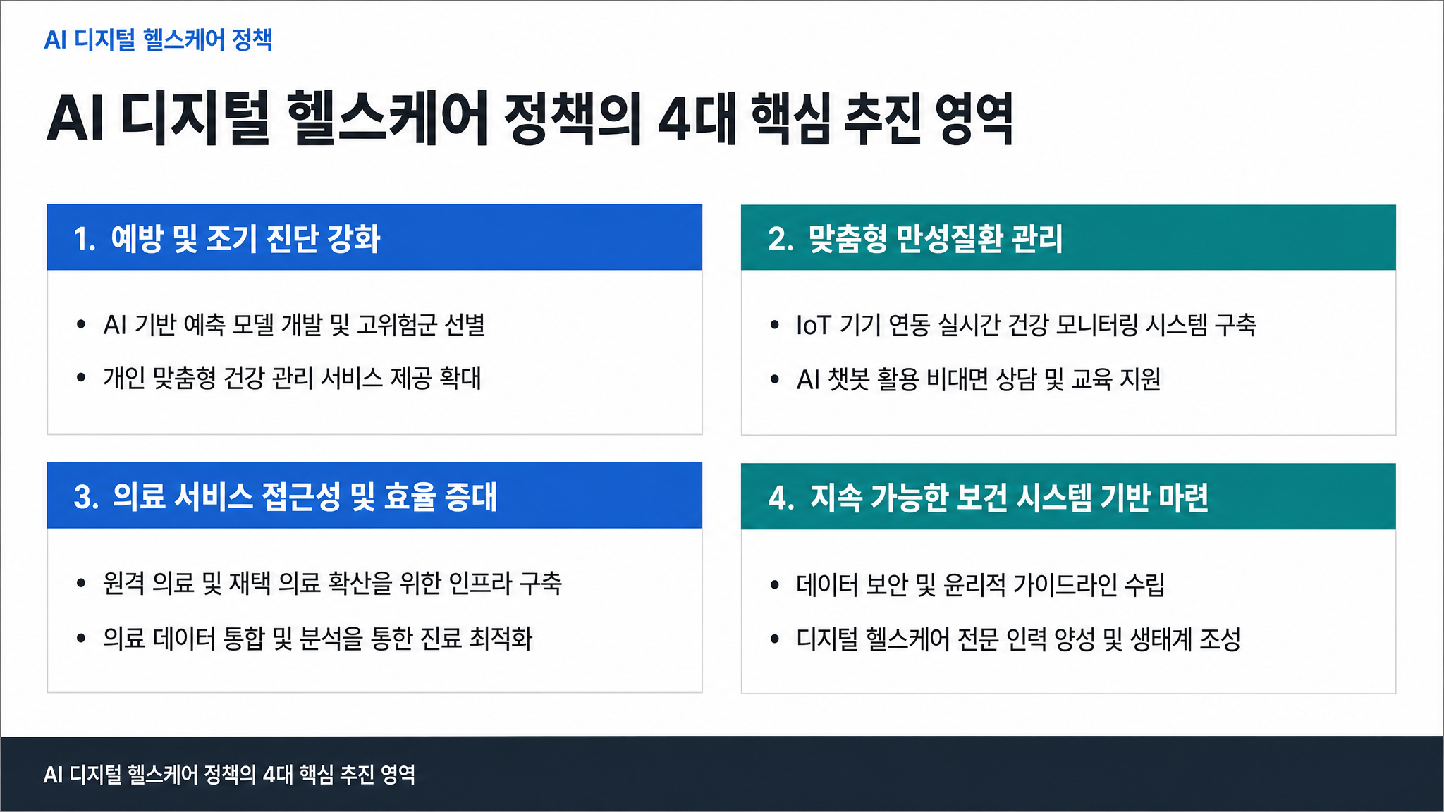 AI 디지털 헬스케어 정책의 4대 핵심 추진 영역