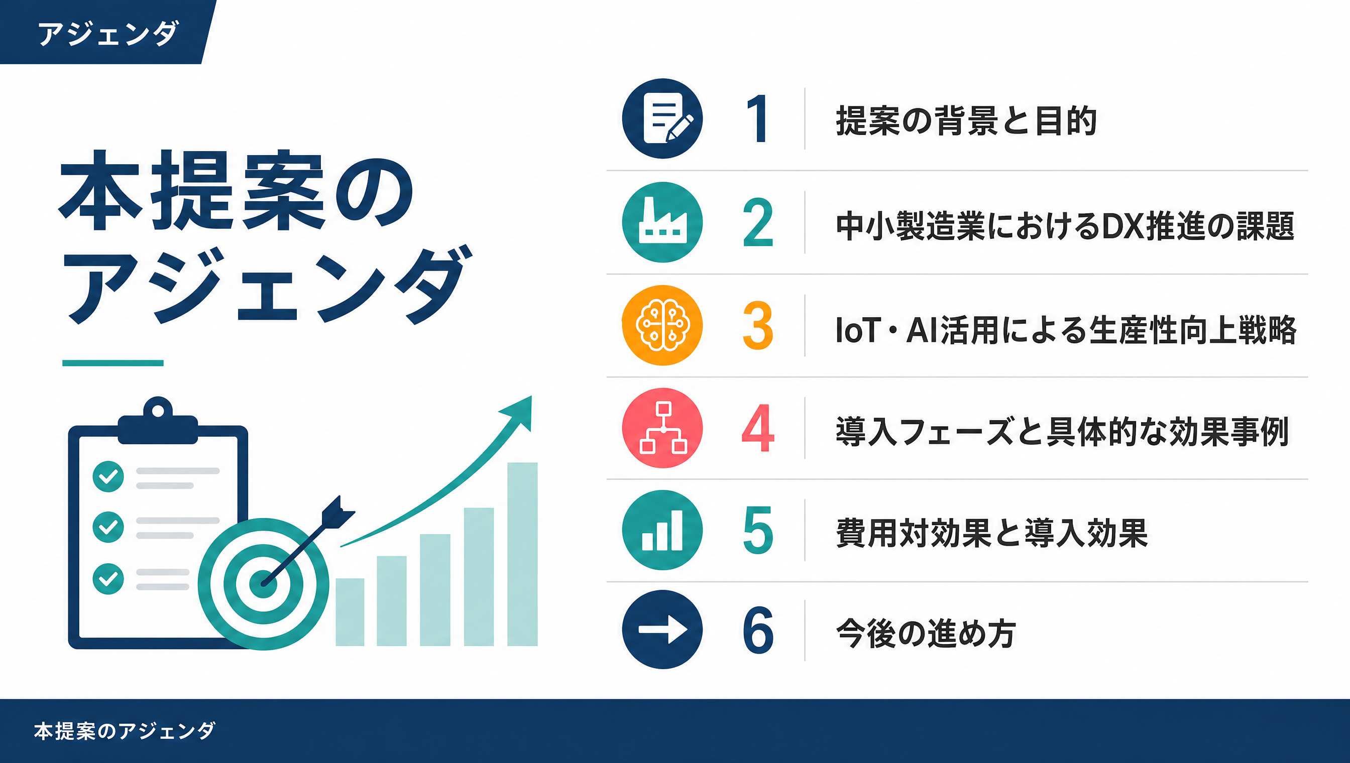 本提案のアジェンダ