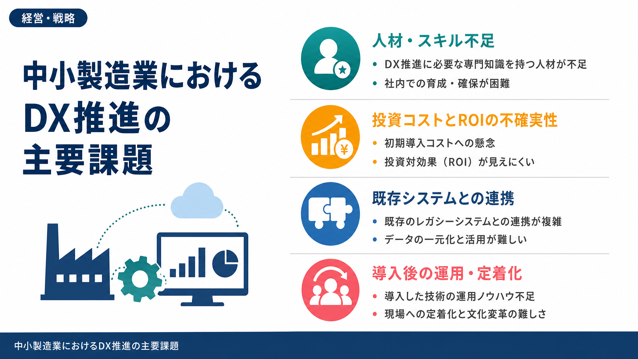 中小製造業におけるDX推進の主要課題