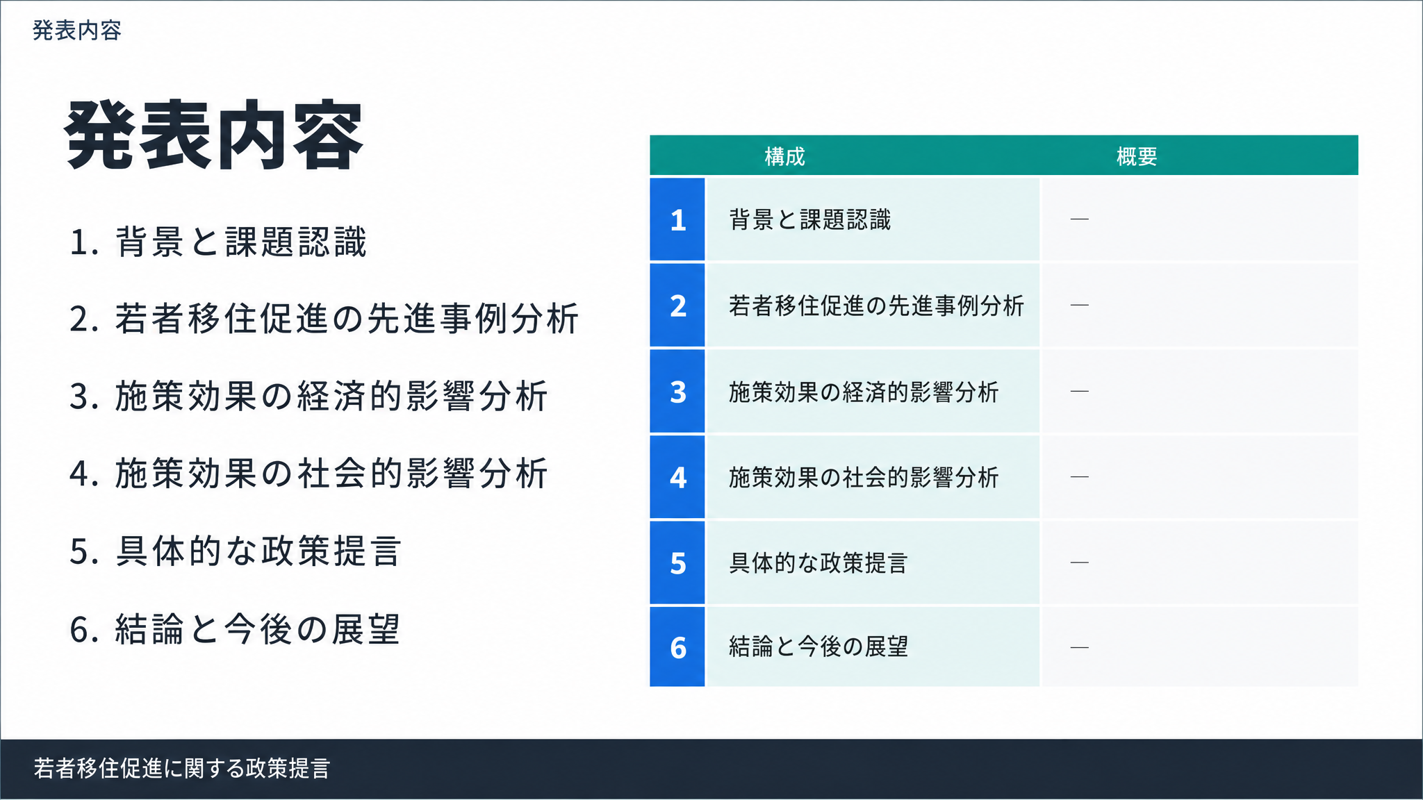 発表内容