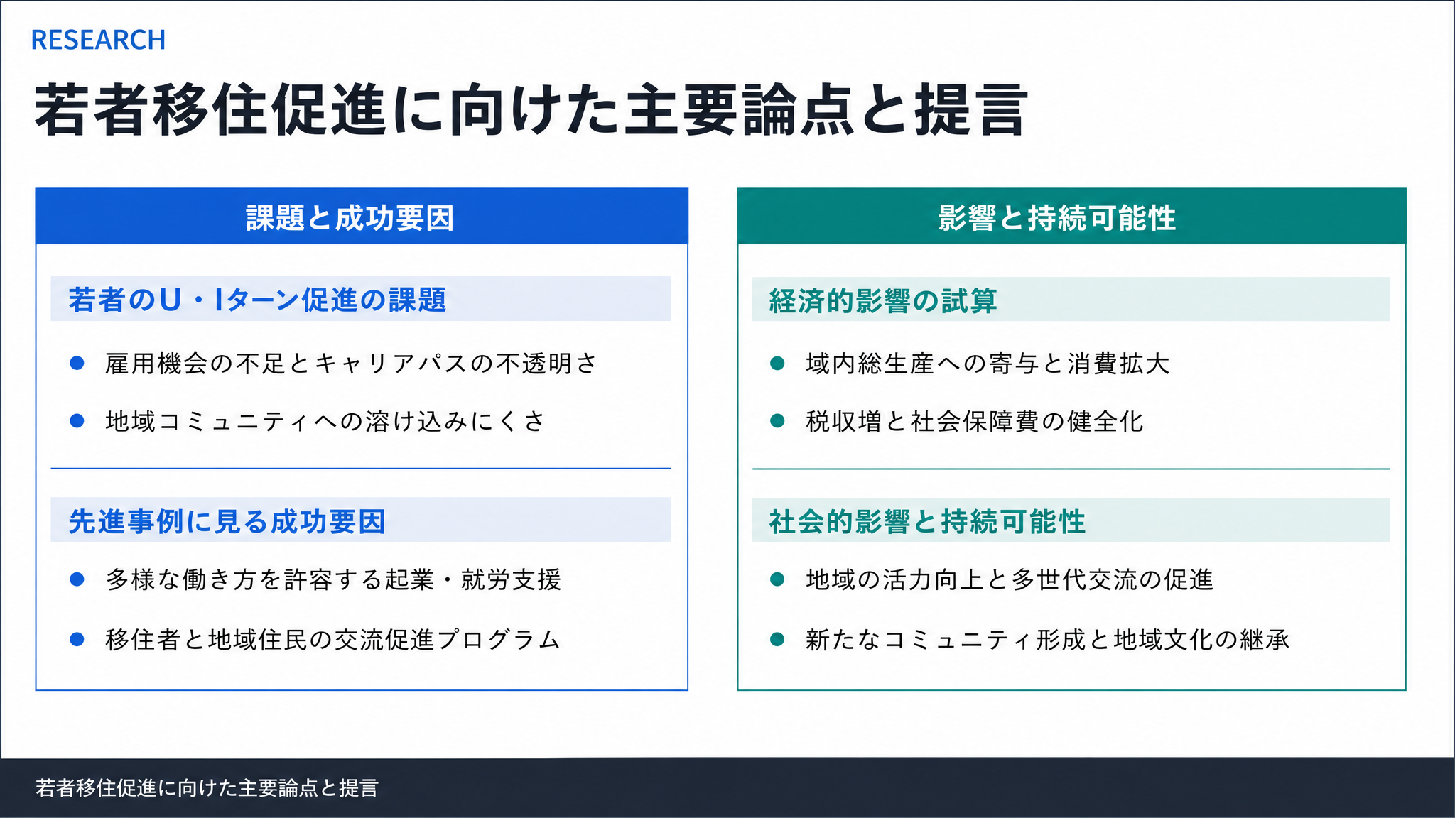 若者移住促進に向けた主要論点と提言
