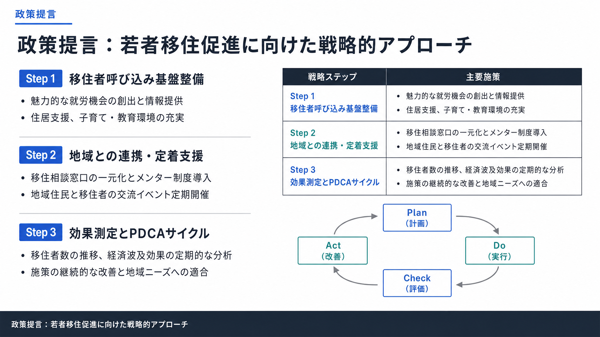 政策提言：若者移住促進に向けた戦略的アプローチ