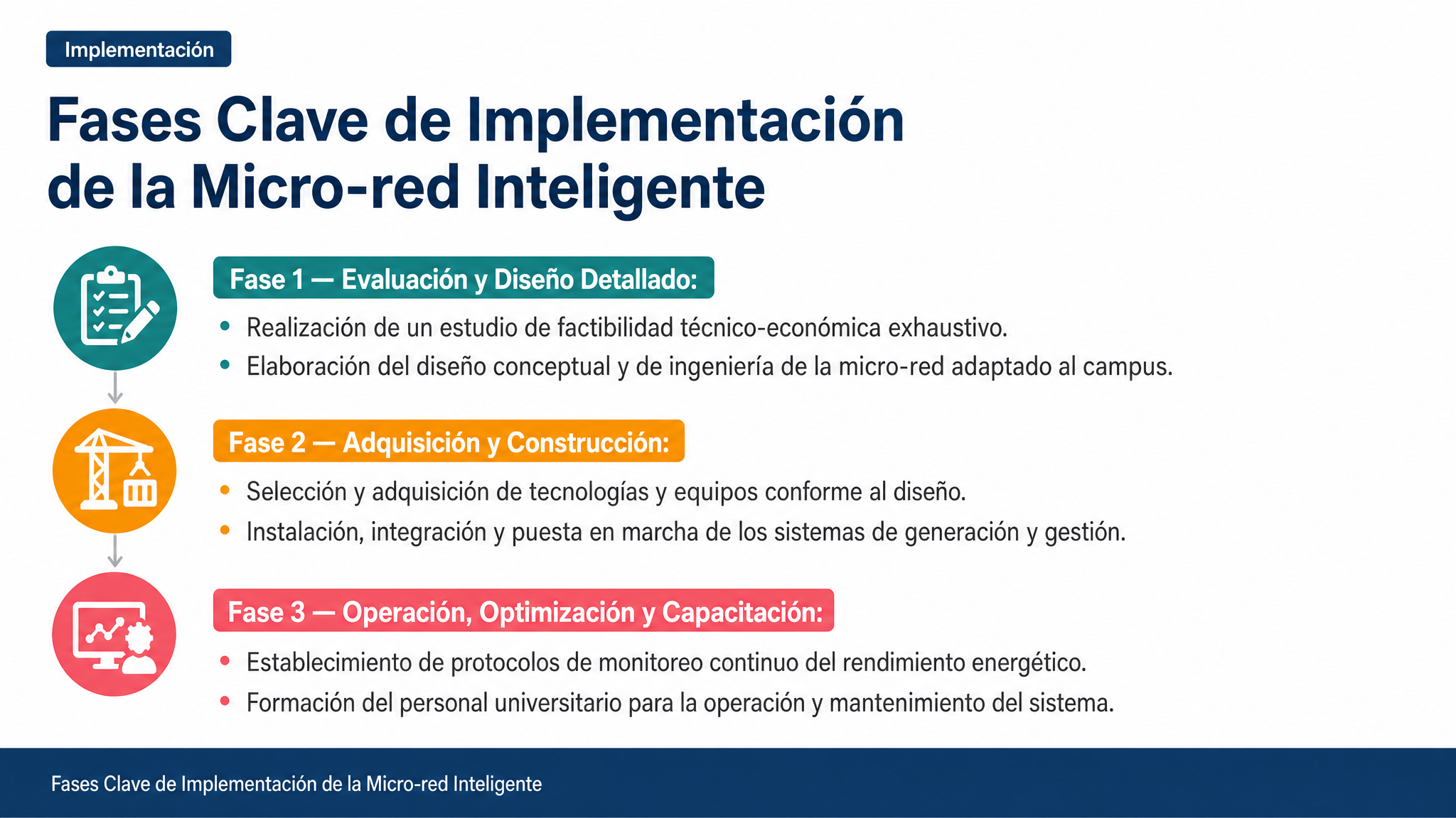 Fases Clave de Implementación de la Micro-red Inteligente