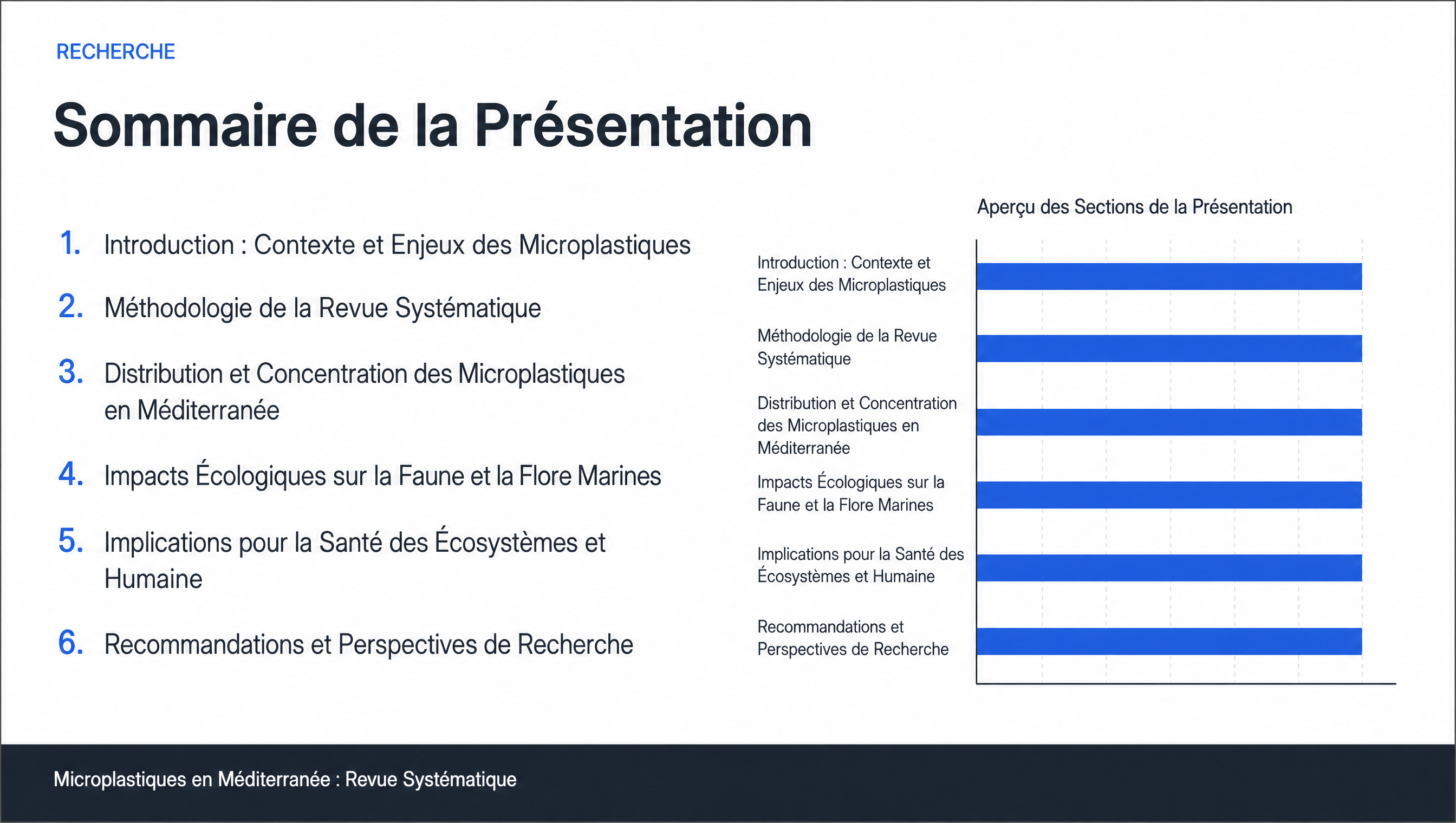 Sommaire de la Présentation