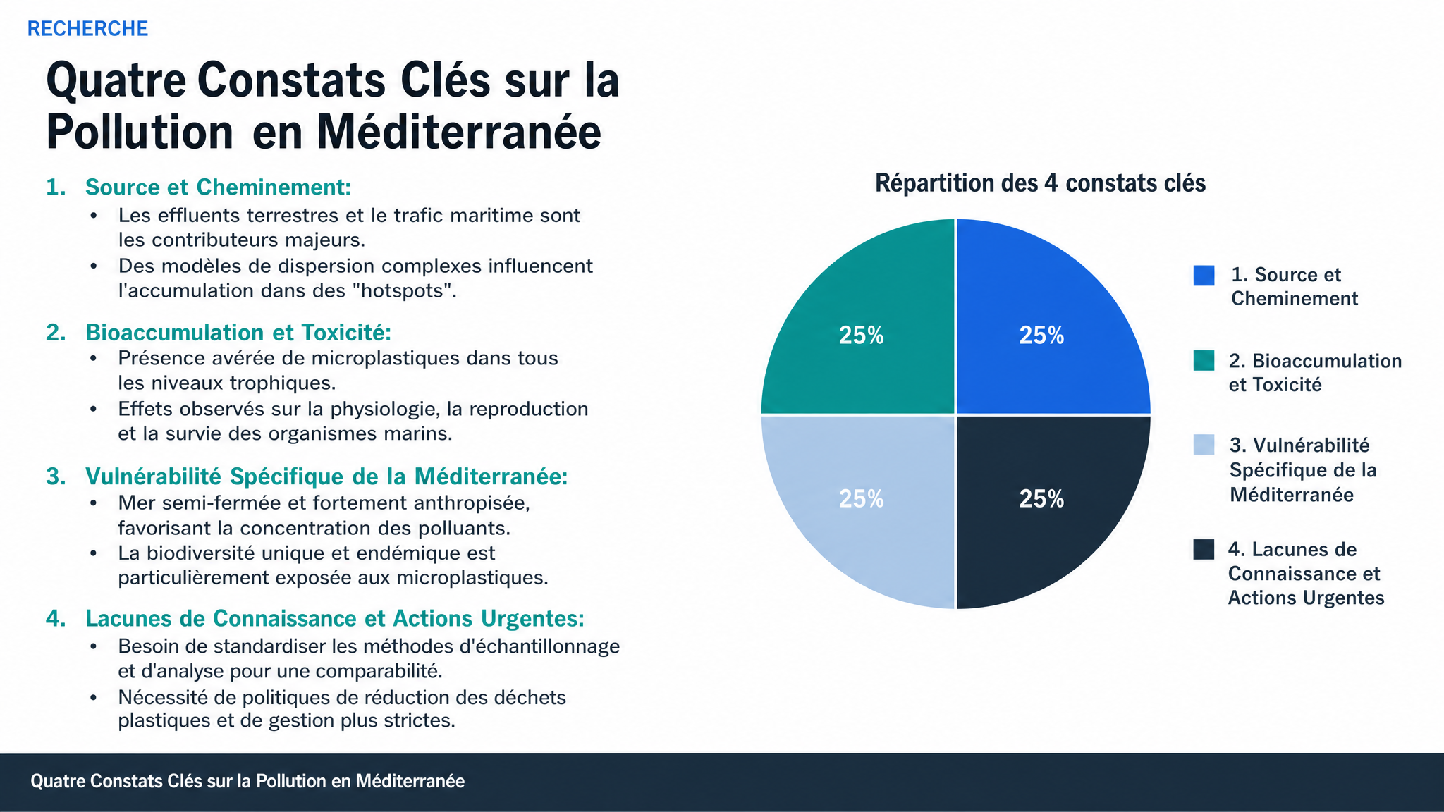 Quatre Constats Clés sur la Pollution en Méditerranée