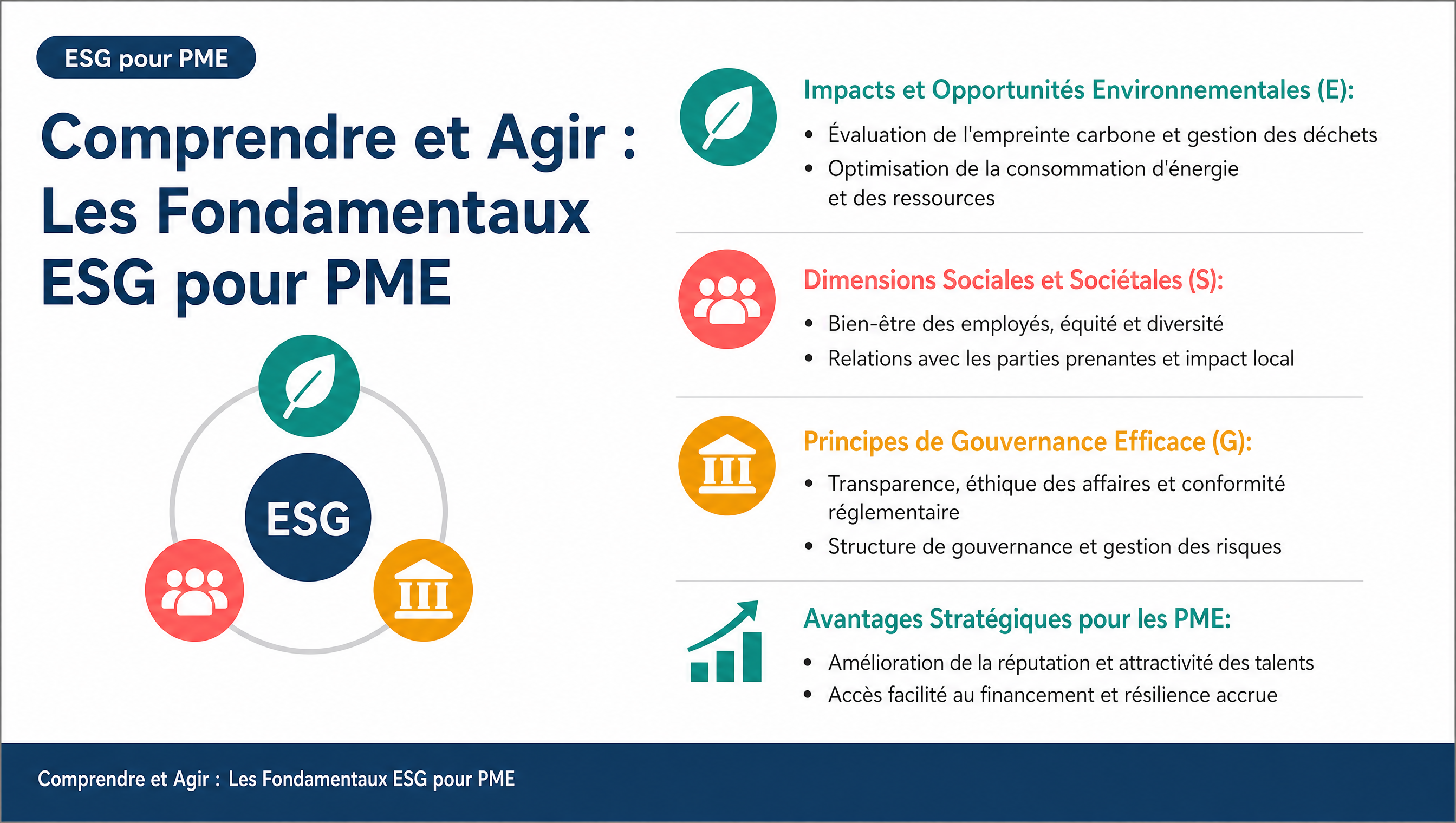 Comprendre et Agir : Les Fondamentaux ESG pour PME
