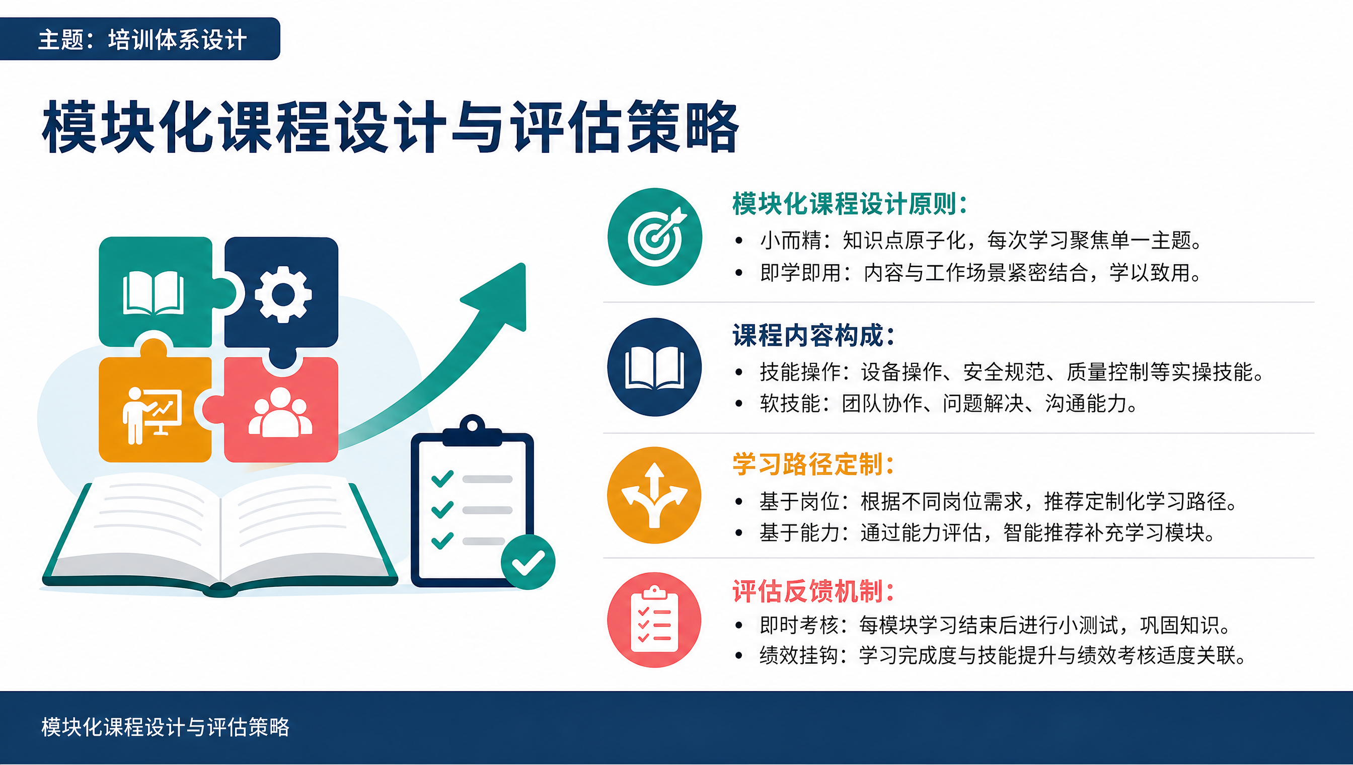 模块化课程设计与评估策略