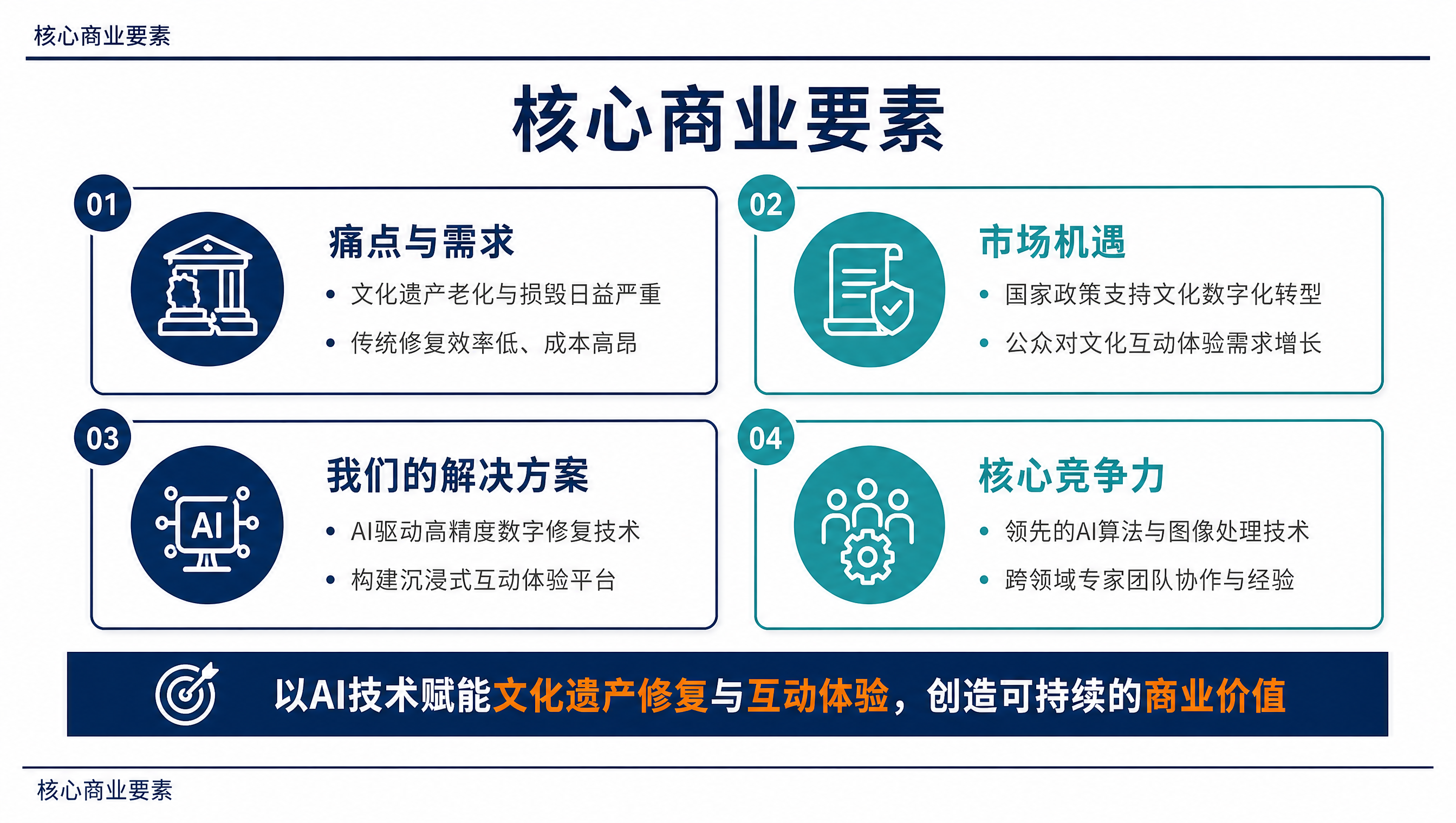 核心商业要素