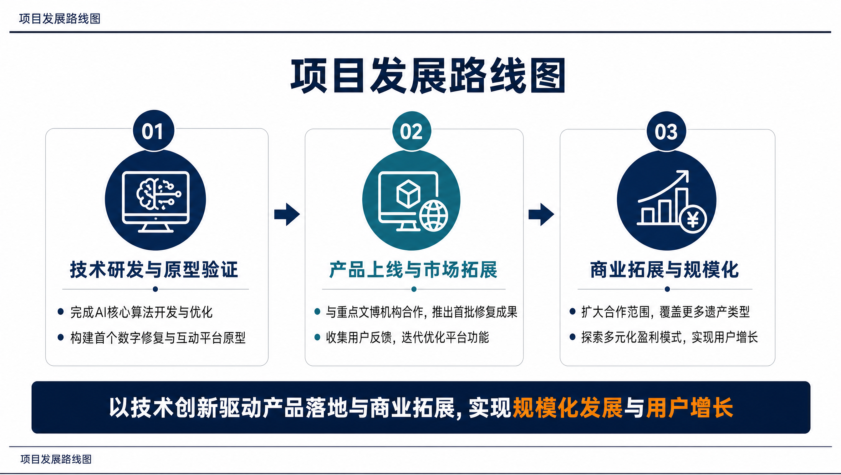 项目发展路线图
