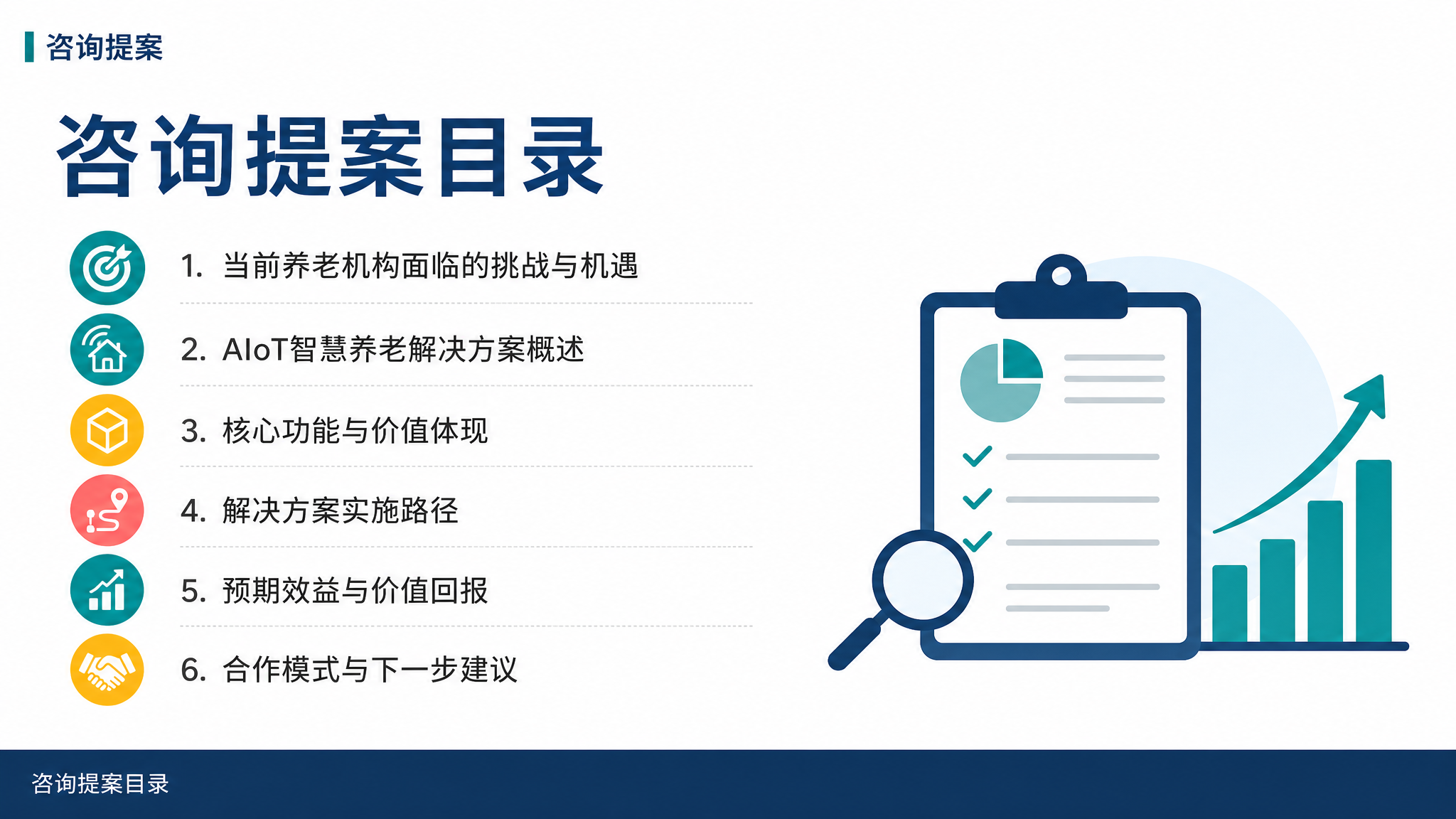 咨询提案目录