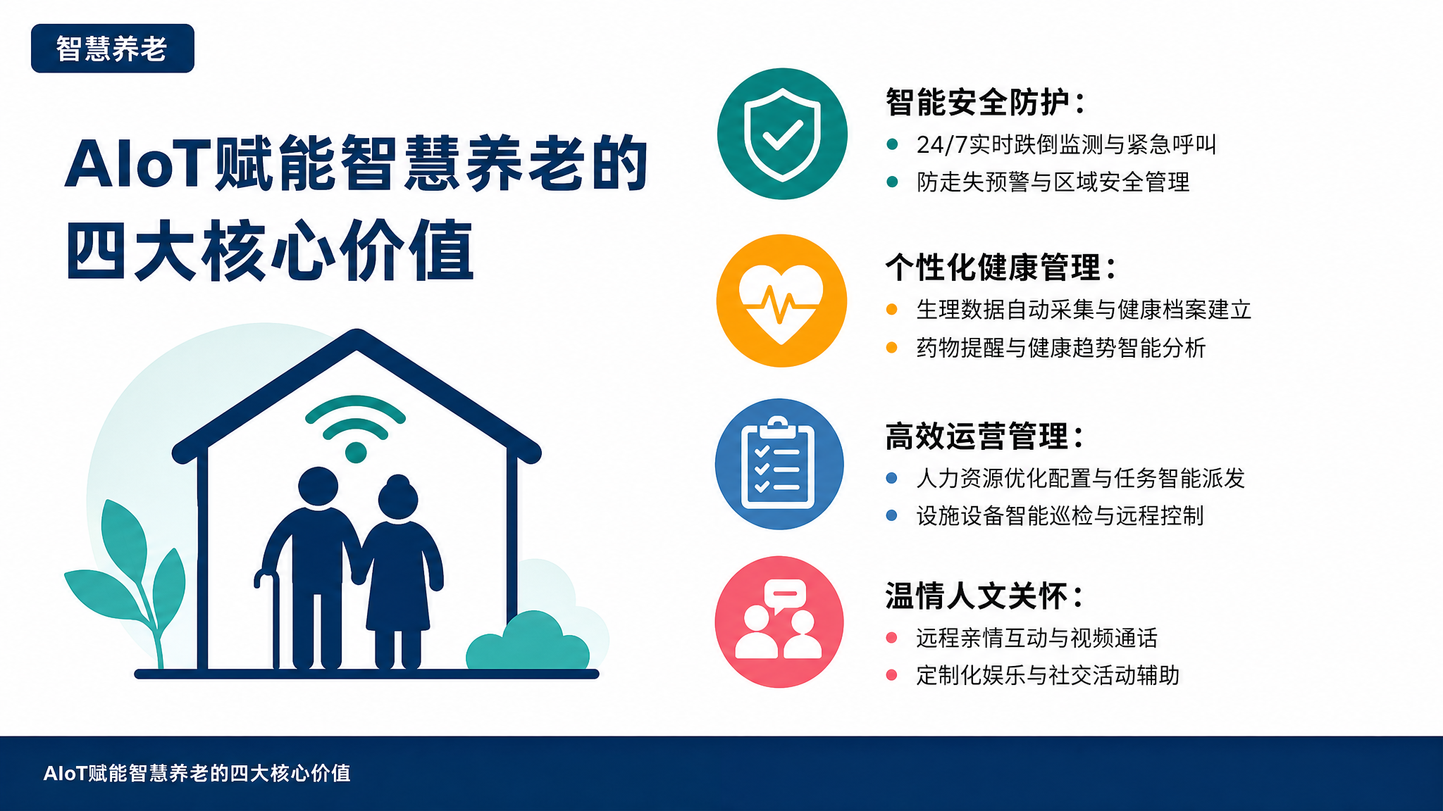 AIoT赋能智慧养老的四大核心价值