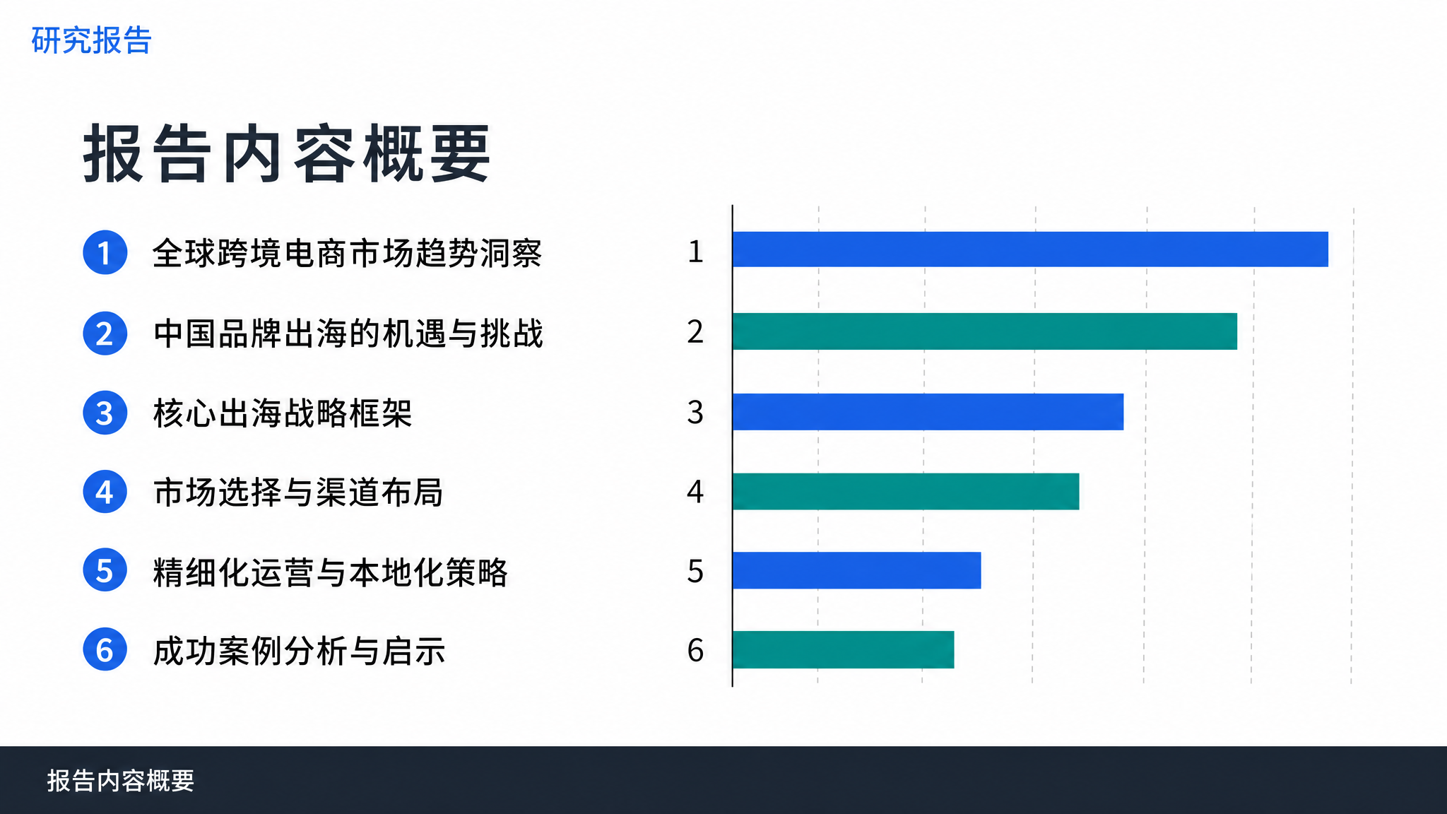 报告内容概要