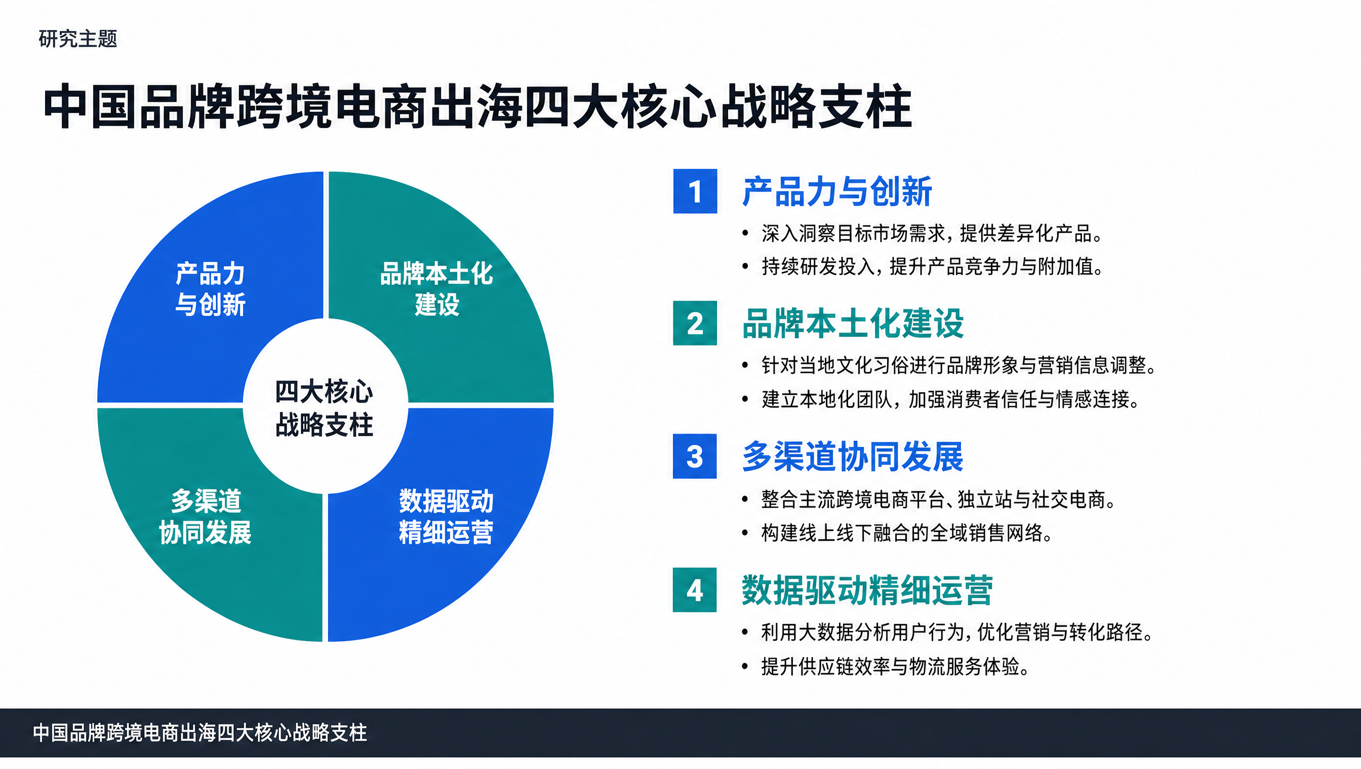 中国品牌跨境电商出海四大核心战略支柱