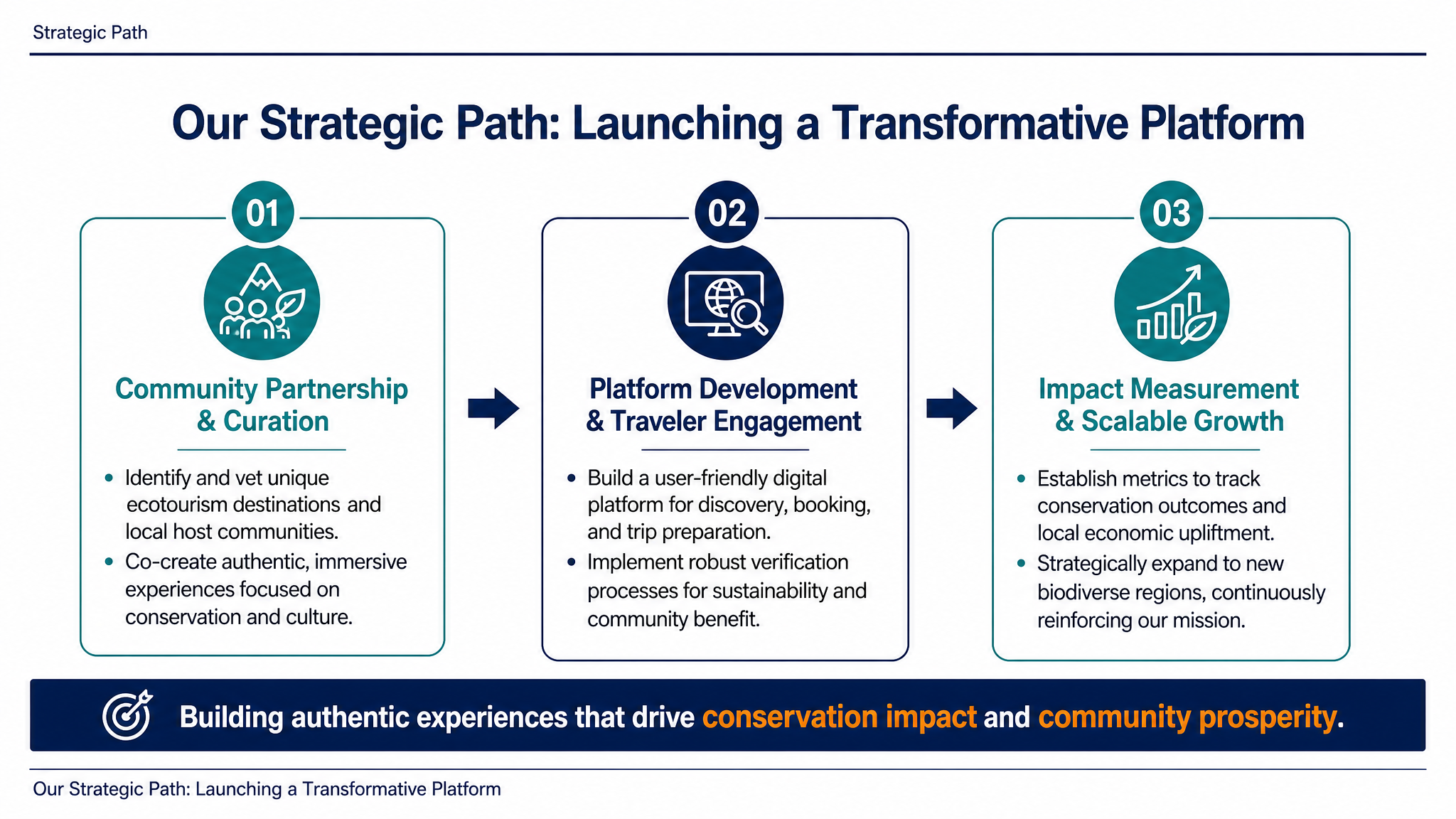 Our Strategic Path: Launching a Transformative Platform