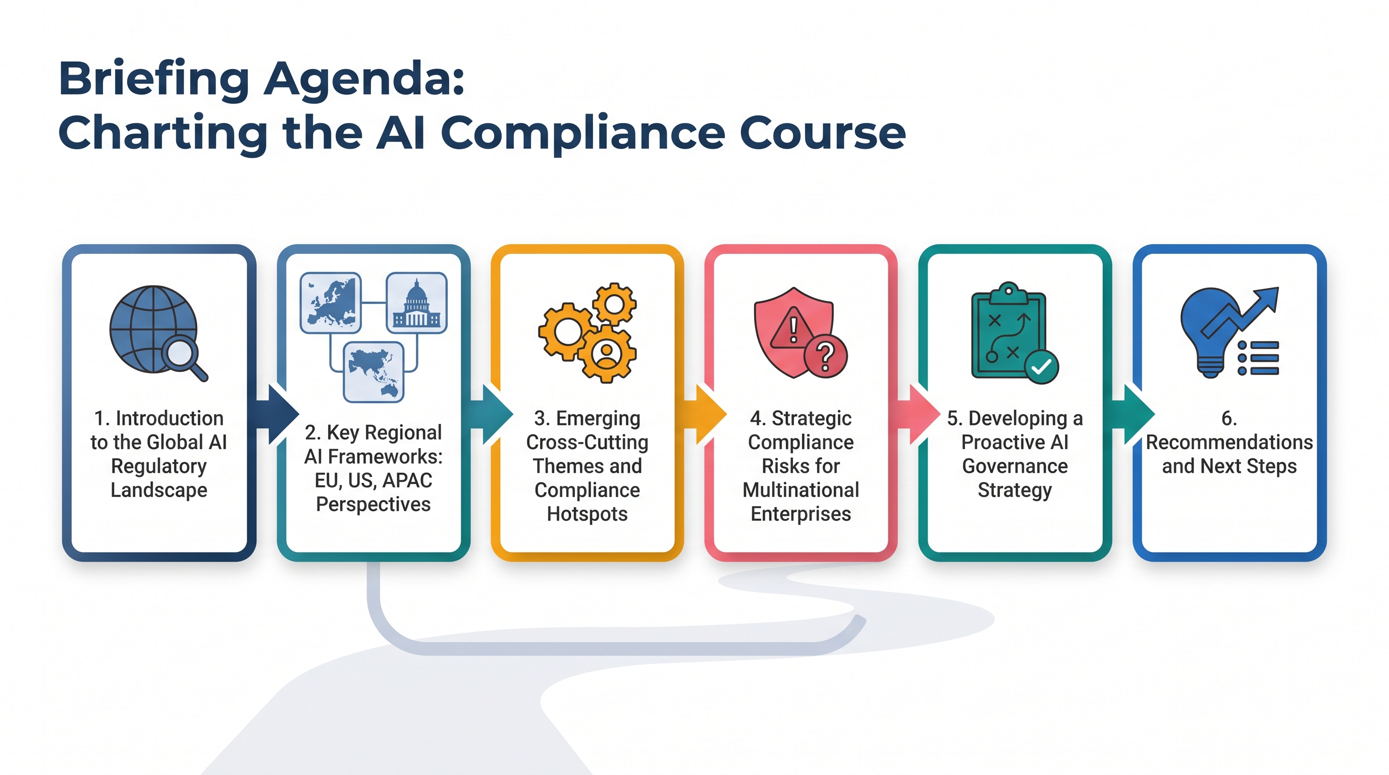 Briefing Agenda: Charting the AI Compliance Course