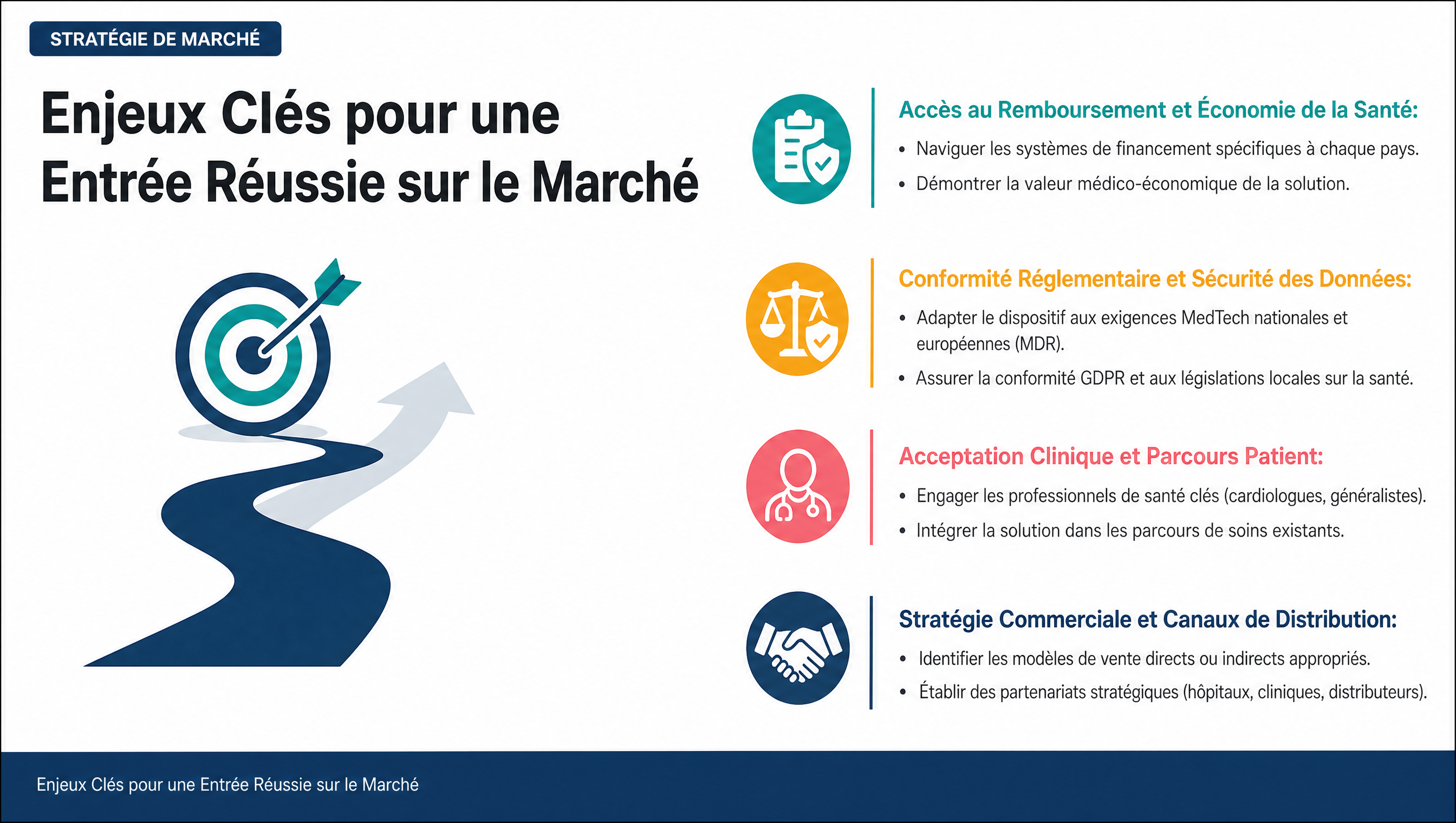 Enjeux Clés pour une Entrée Réussie sur le Marché