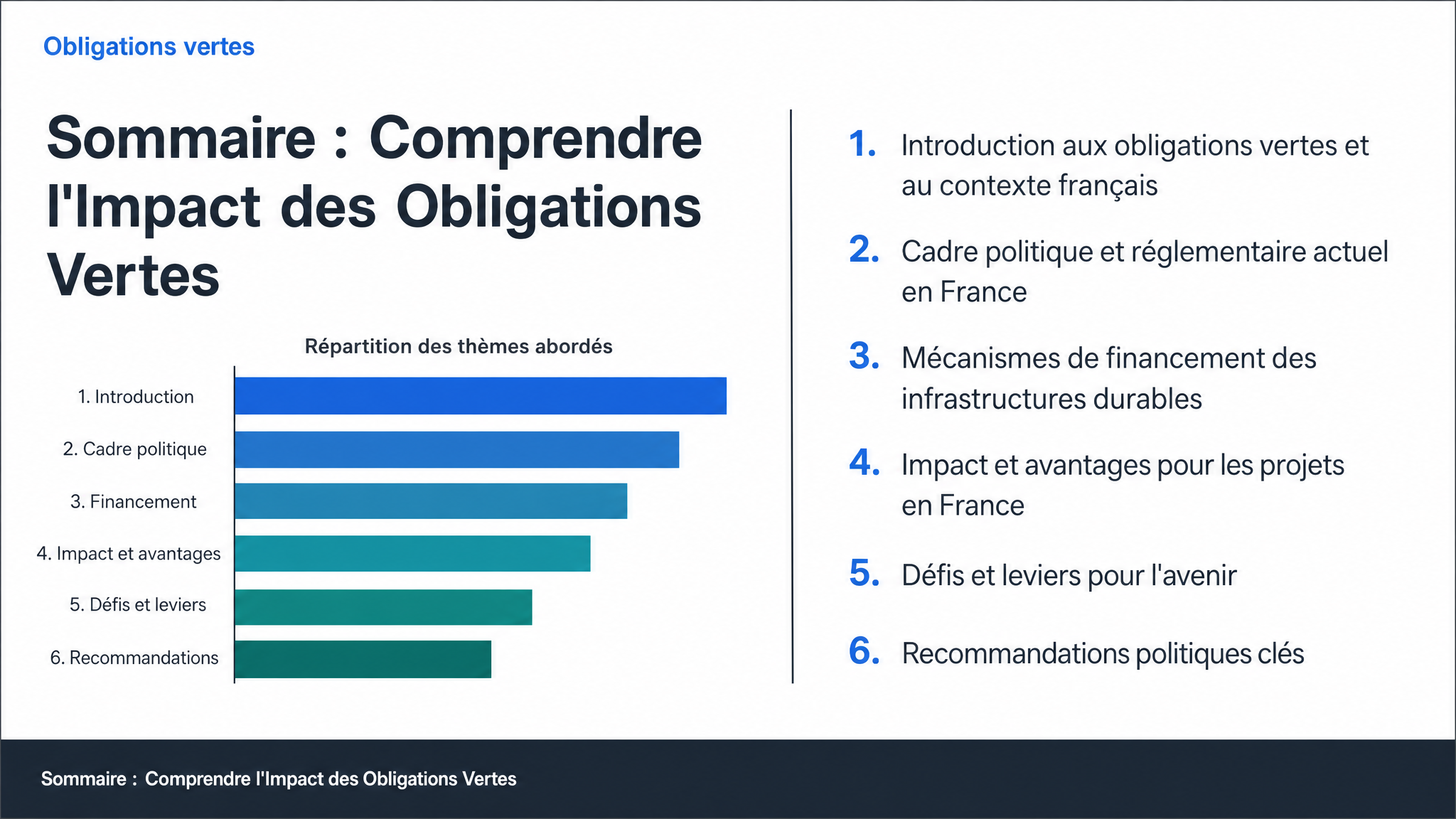 Sommaire : Comprendre l'Impact des Obligations Vertes