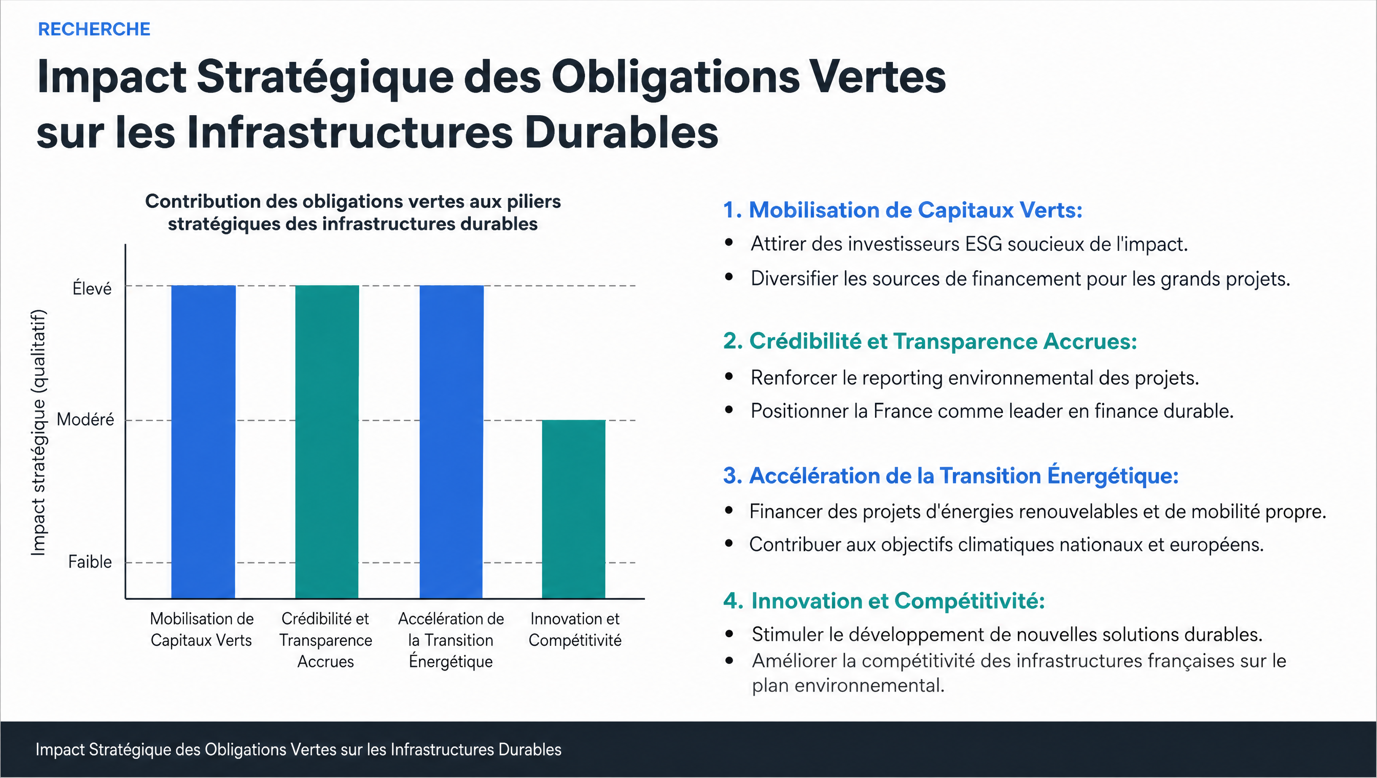 Impact Stratégique des Obligations Vertes sur les Infrastructures Durables