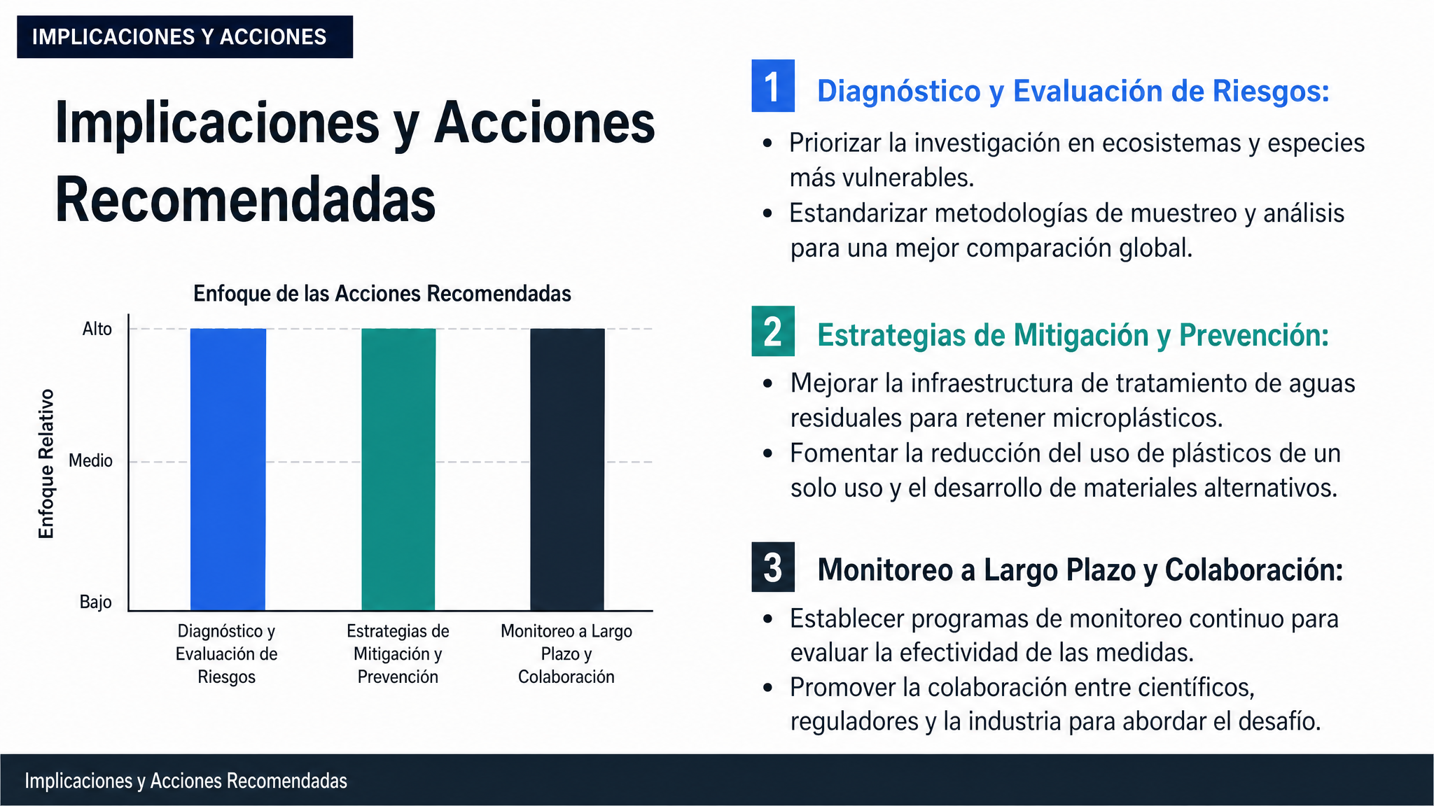 Implicaciones y Acciones Recomendadas