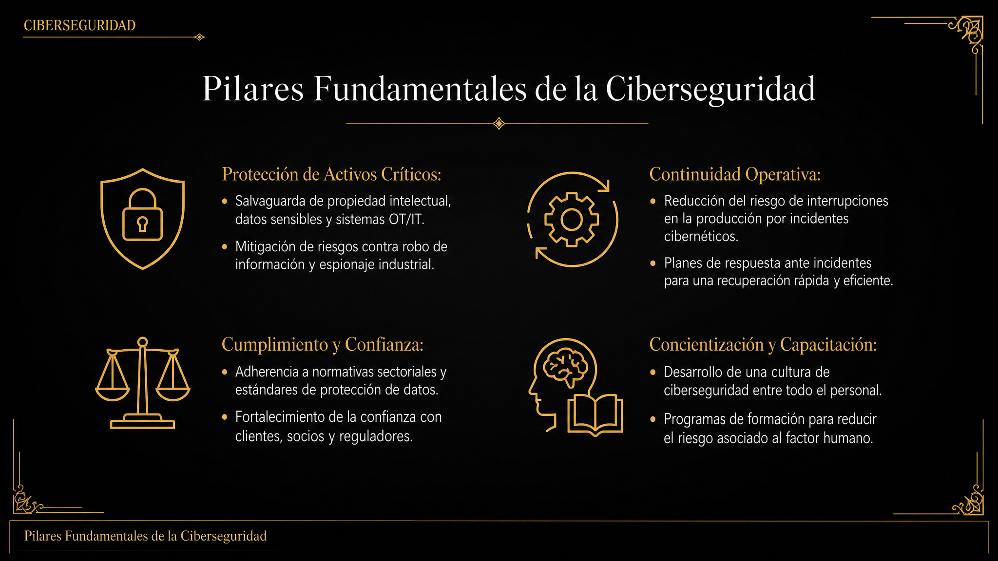 Pilares Fundamentales de la Ciberseguridad