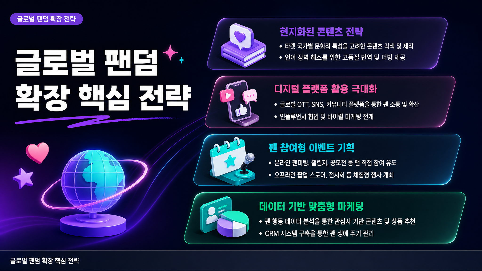 글로벌 팬덤 확장 핵심 전략