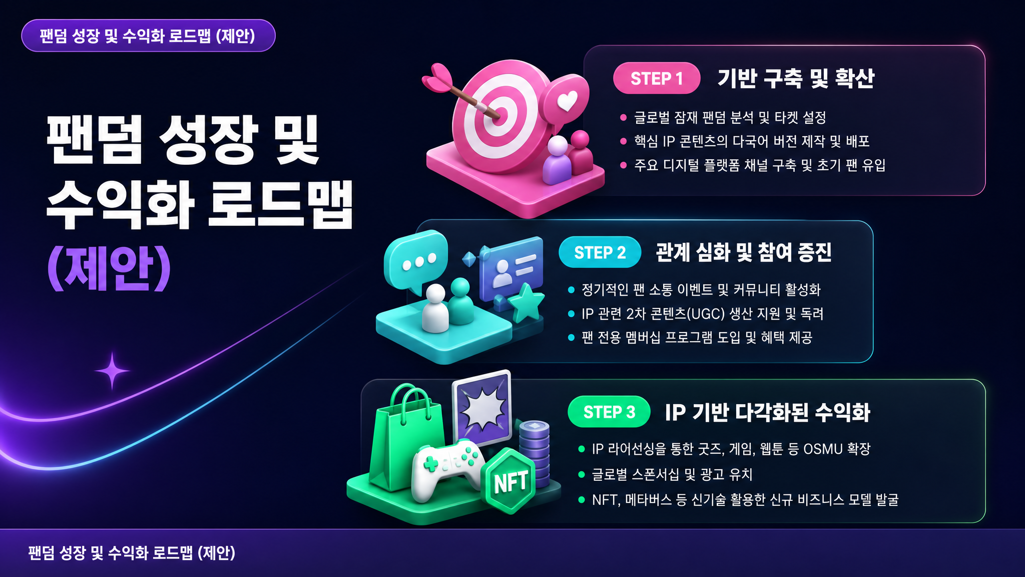 팬덤 성장 및 수익화 로드맵 (제안)