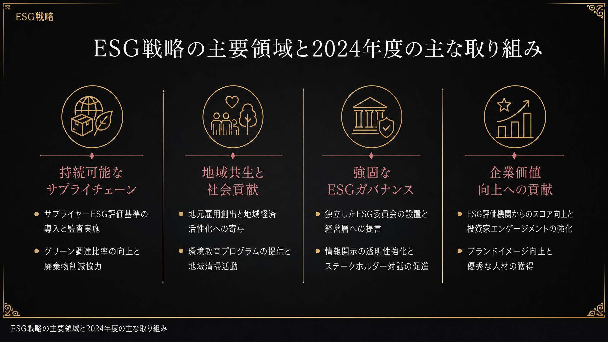 ESG戦略の主要領域と2024年度の主な取り組み