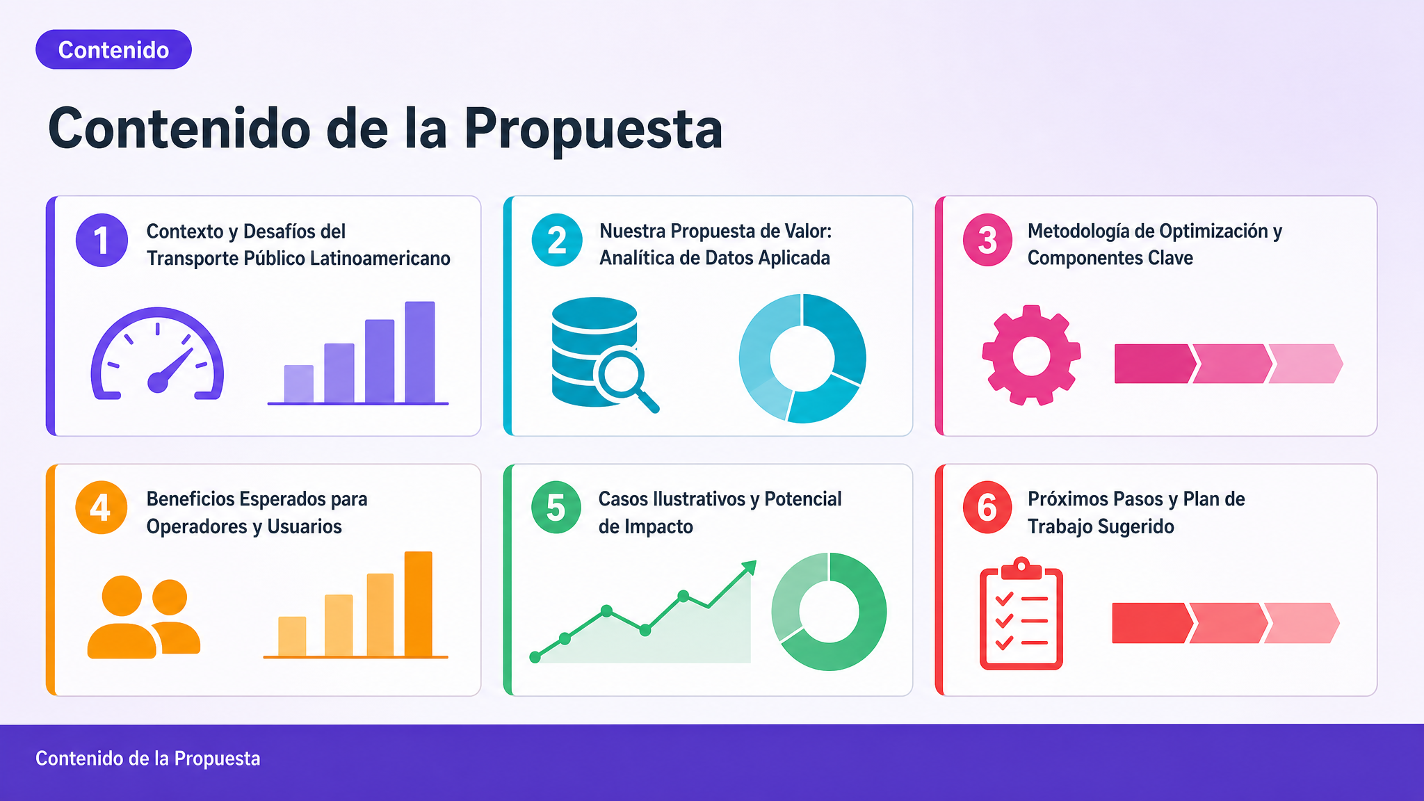 Contenido de la Propuesta
