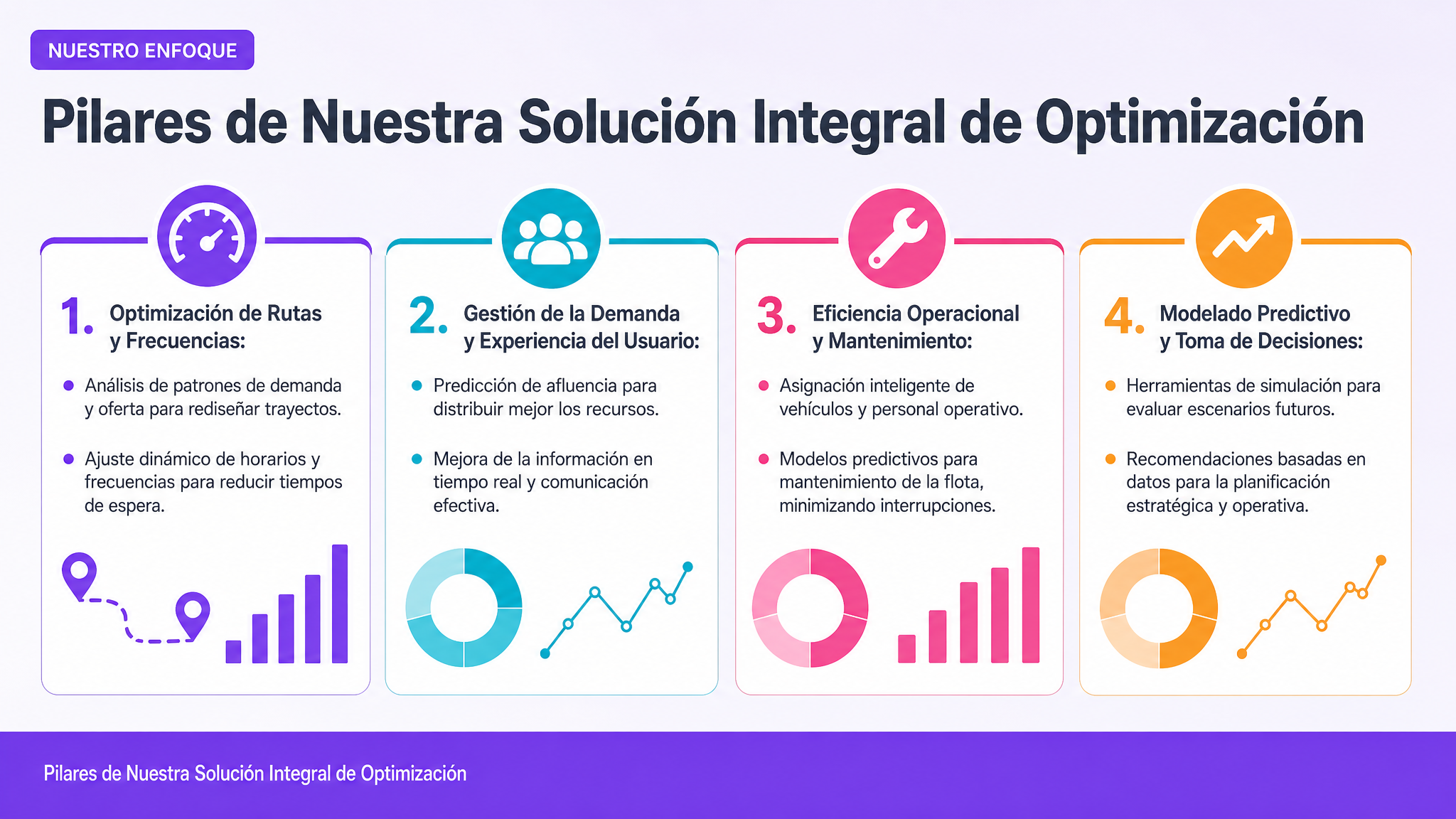 Pilares de Nuestra Solución Integral de Optimización