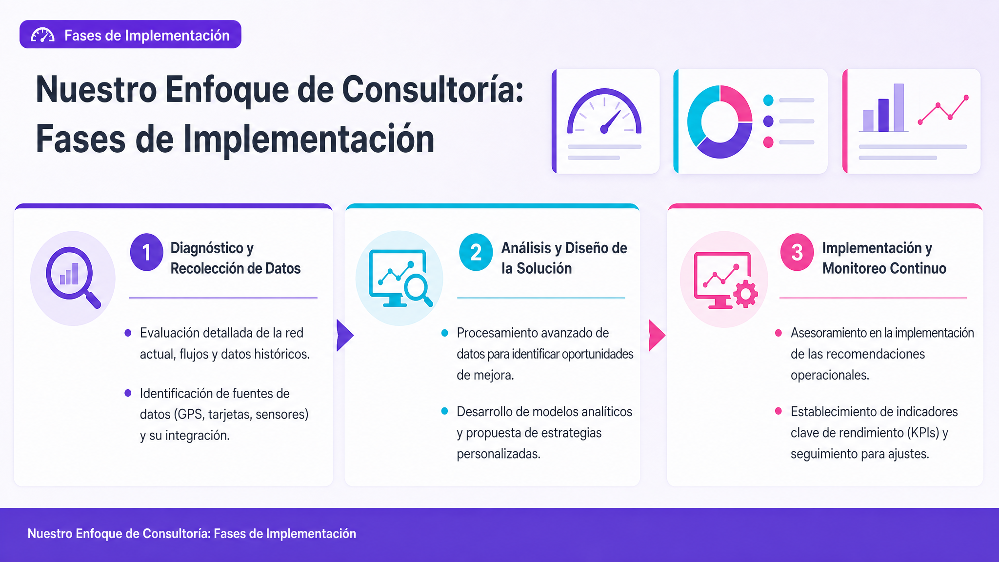 Nuestro Enfoque de Consultoría: Fases de Implementación