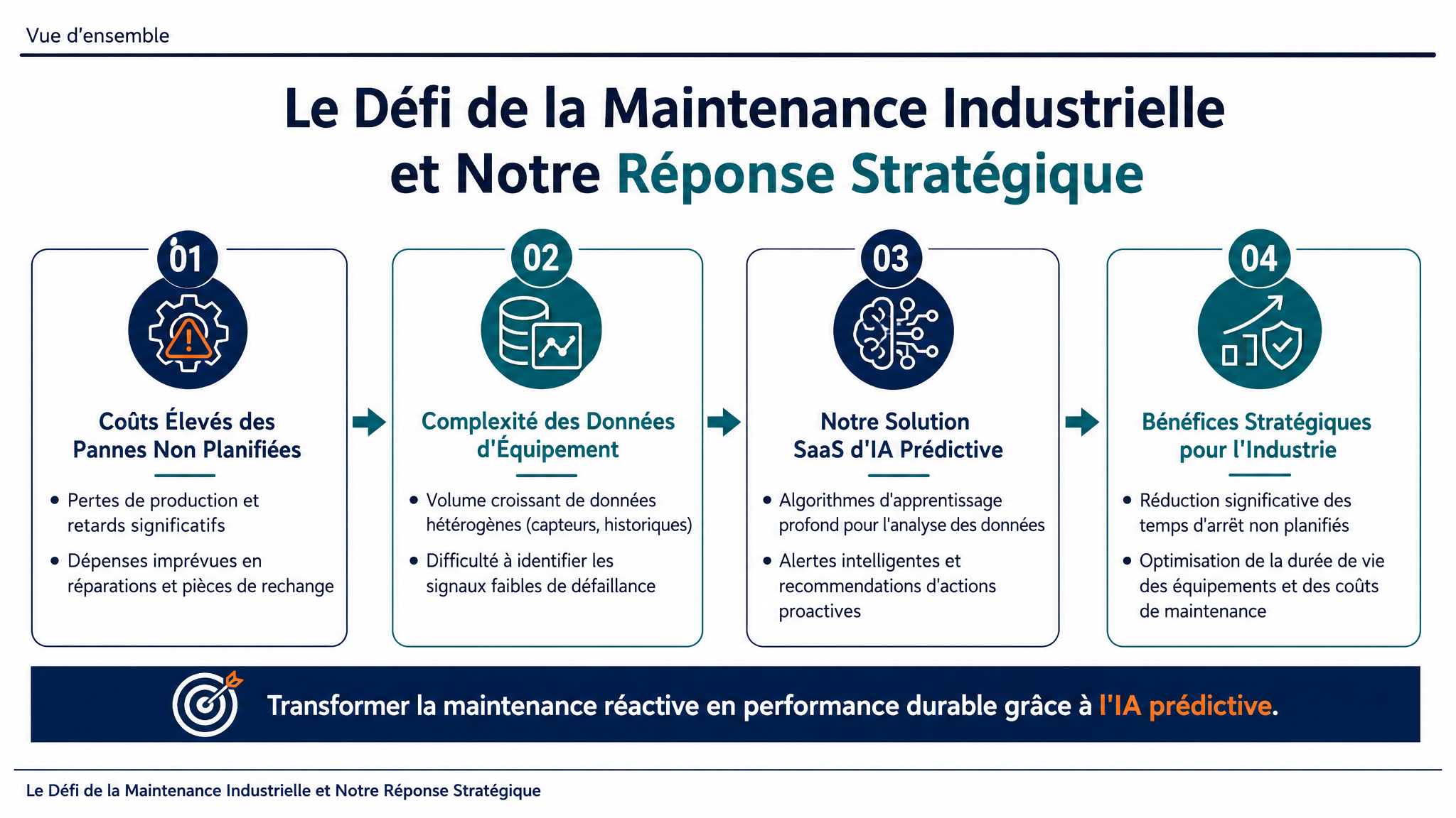 Le Défi de la Maintenance Industrielle et Notre Réponse Stratégique