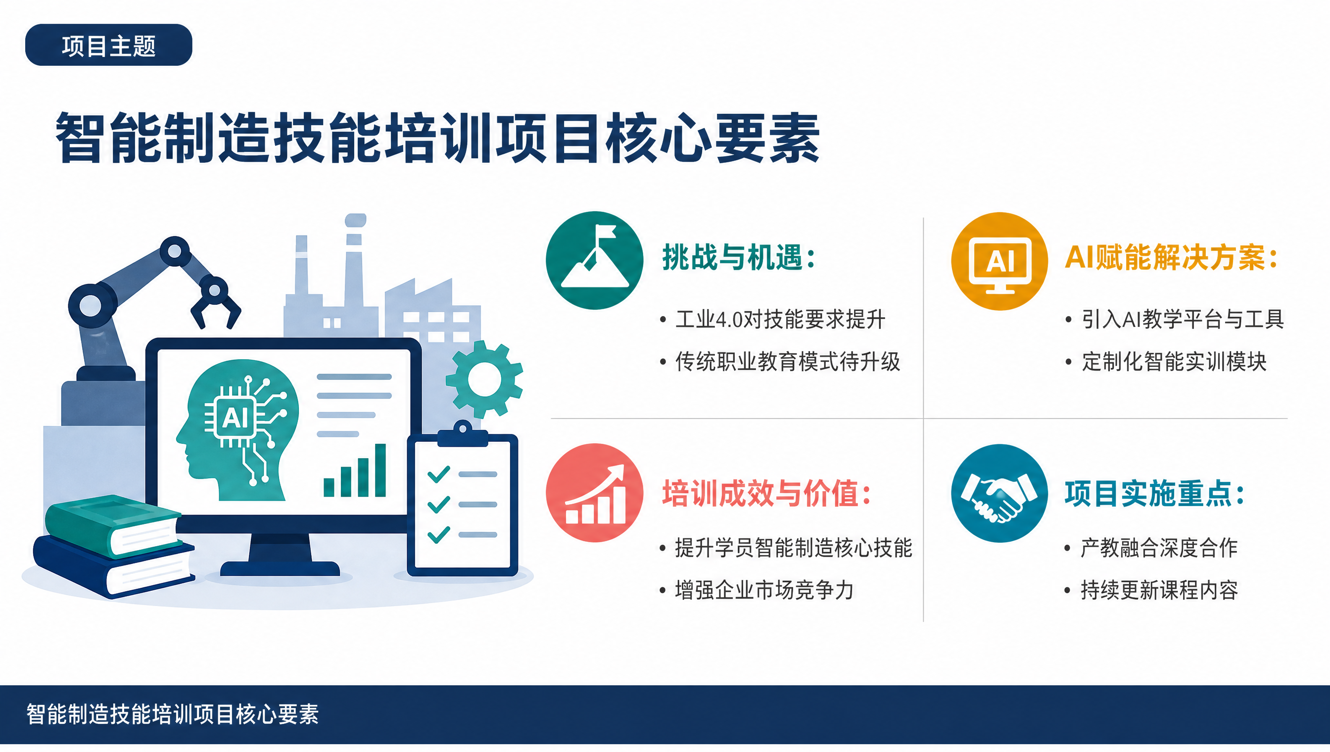 智能制造技能培训项目核心要素