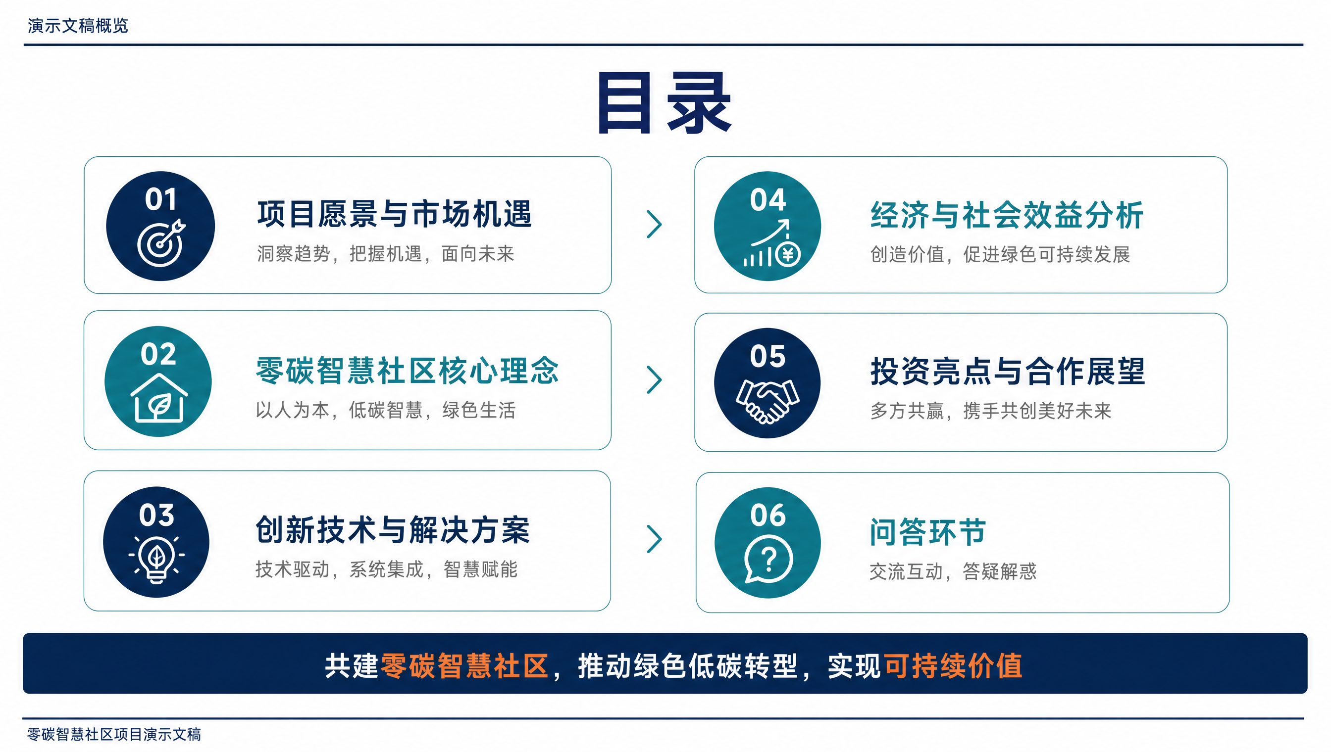 演示文稿概览