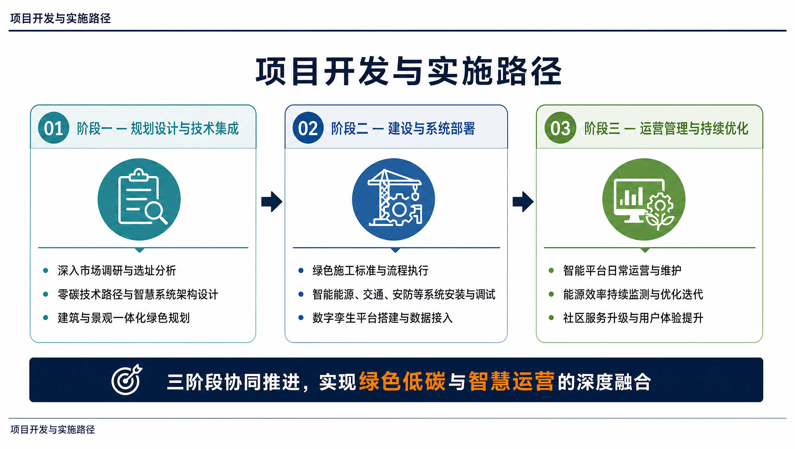 项目开发与实施路径