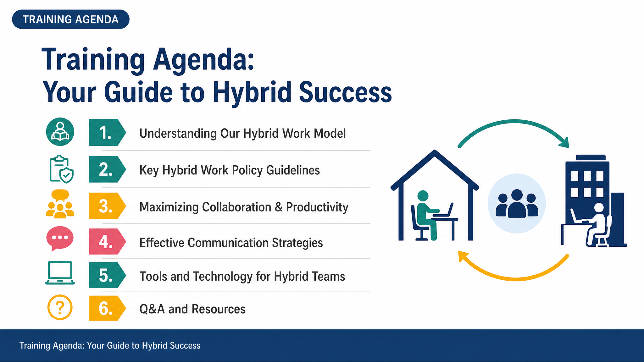 Training Agenda: Your Guide to Hybrid Success