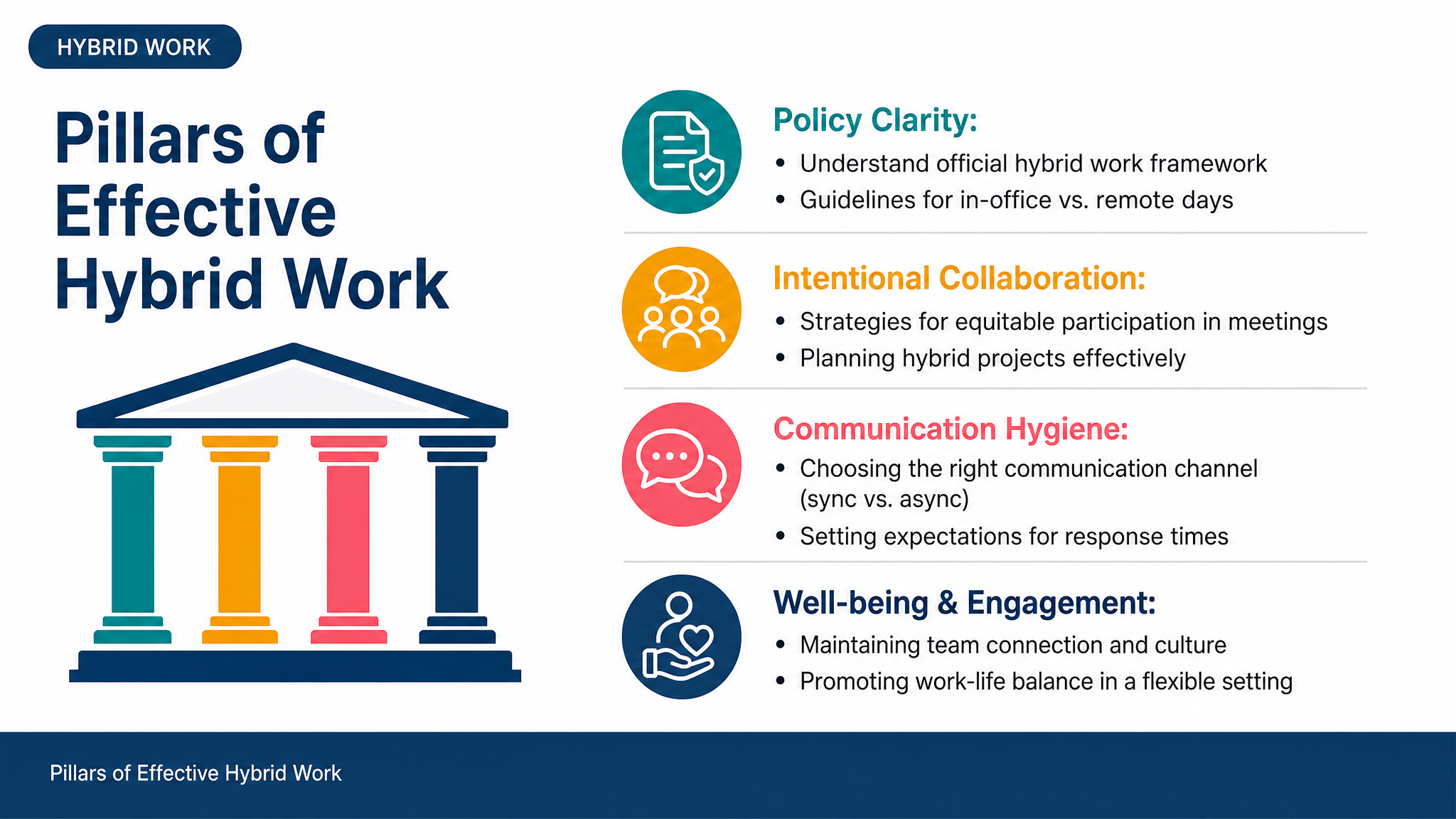 Pillars of Effective Hybrid Work