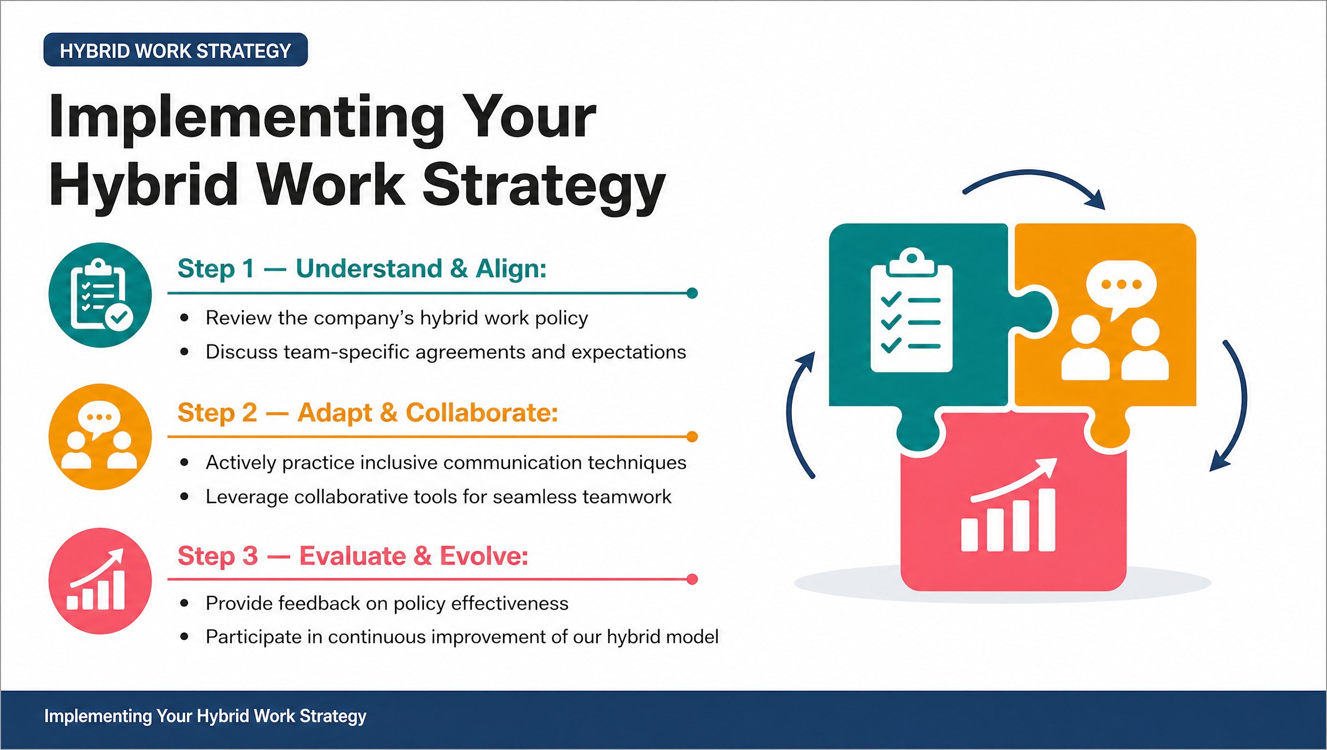 Implementing Your Hybrid Work Strategy