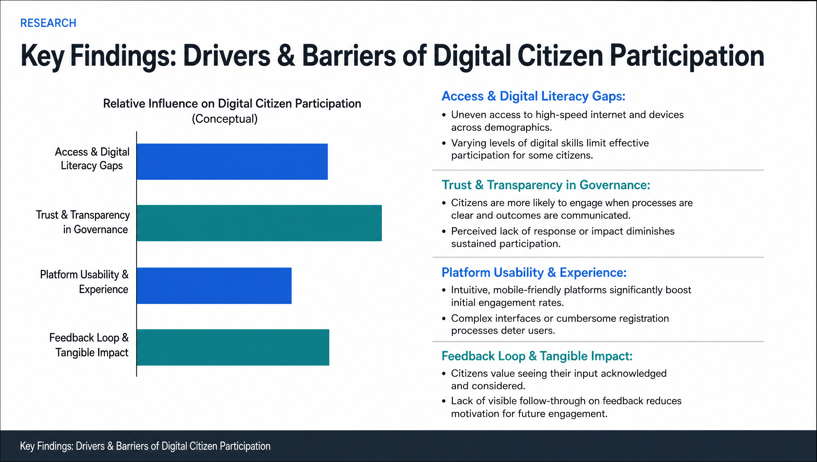 Key Findings: Drivers & Barriers of Digital Citizen Participation