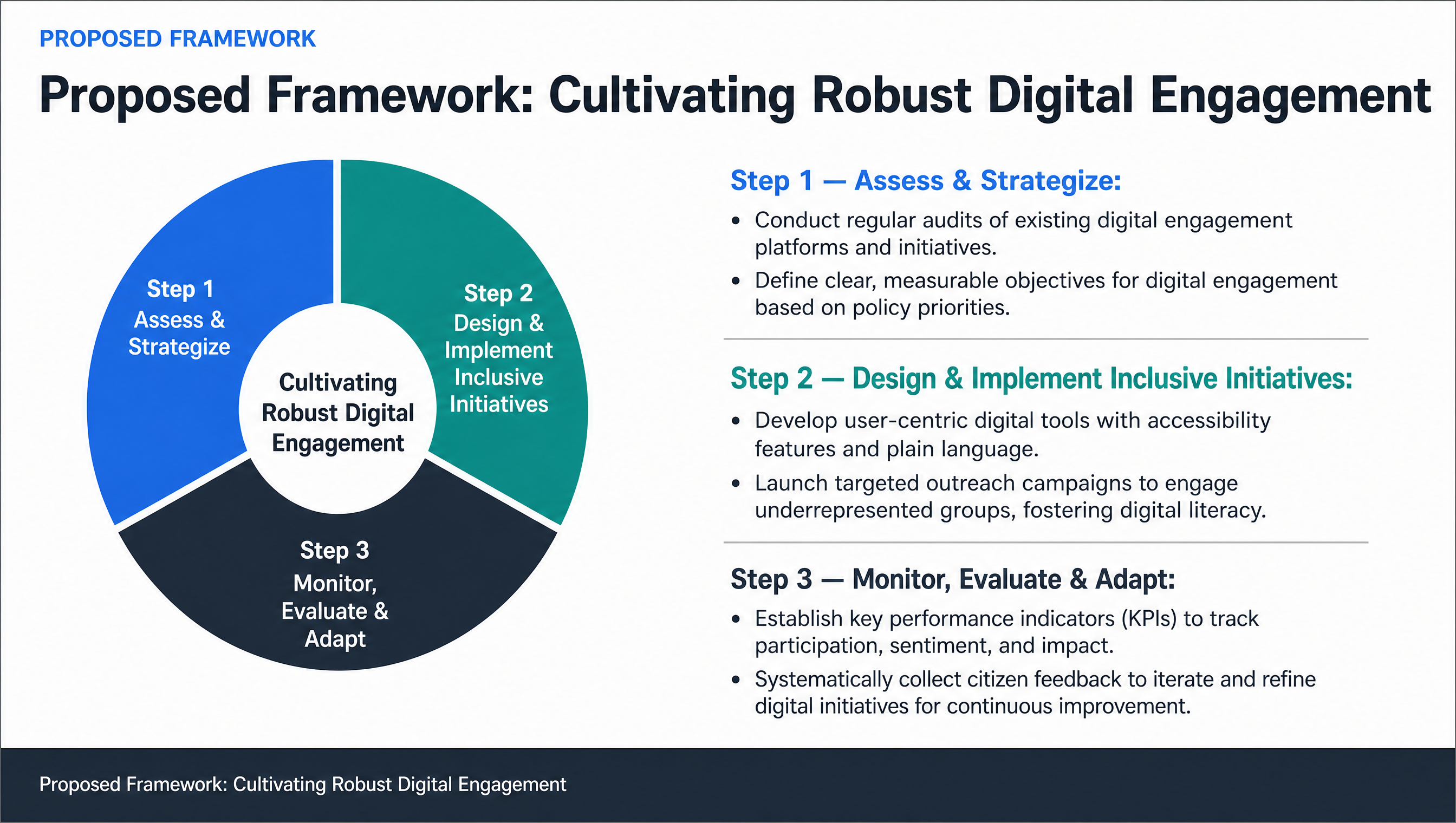 Proposed Framework: Cultivating Robust Digital Engagement