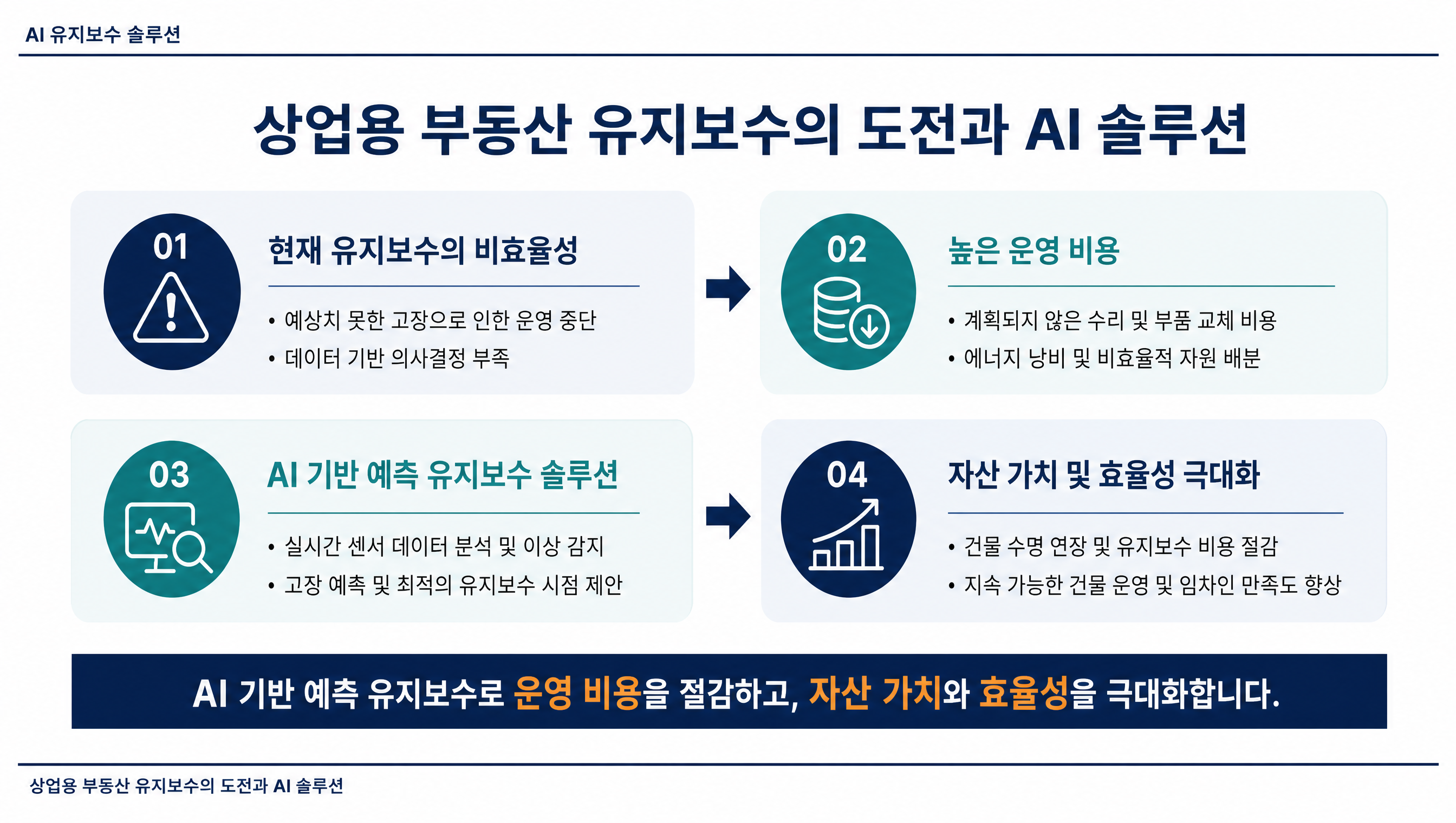 상업용 부동산 유지보수의 도전과 AI 솔루션