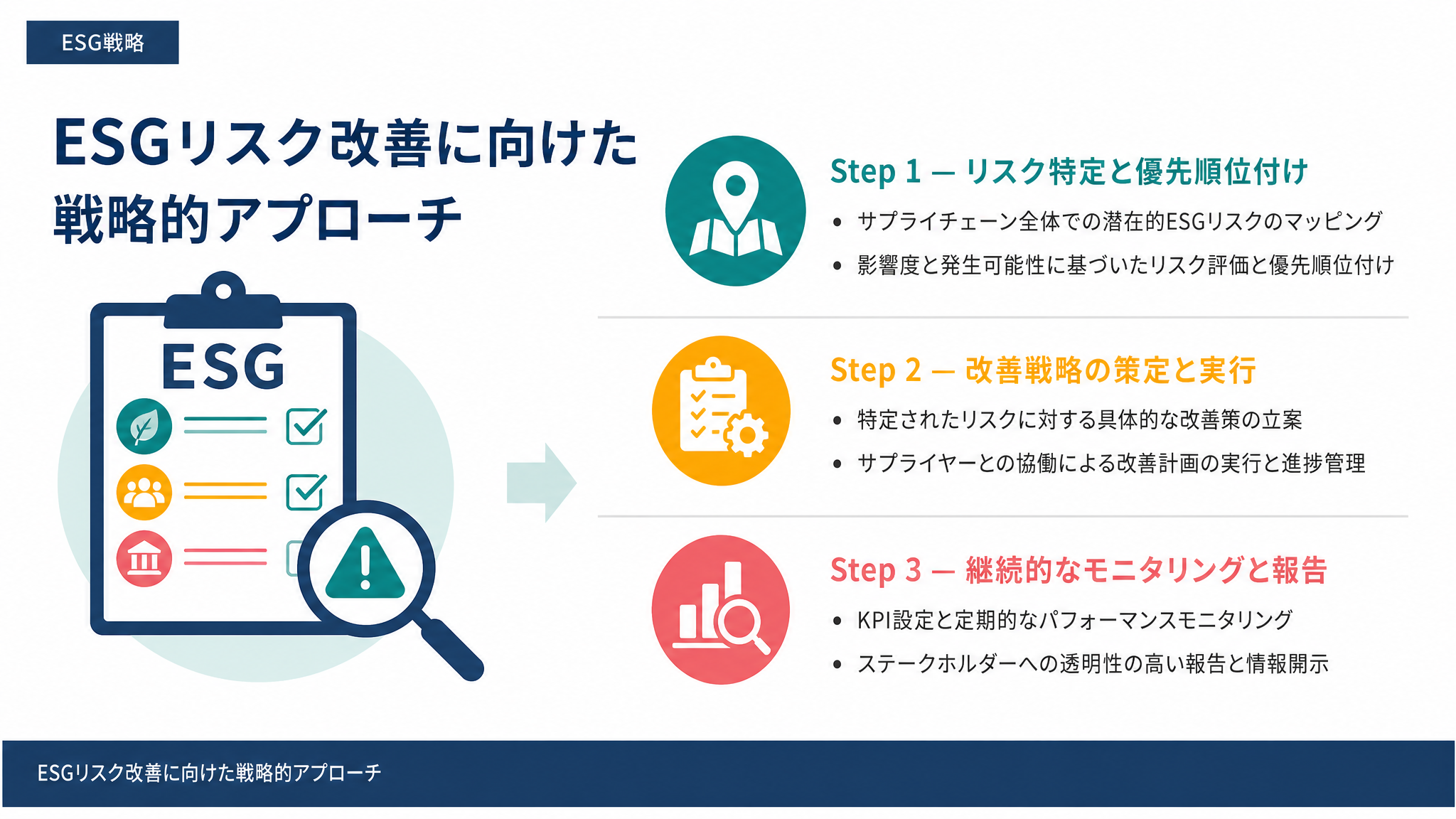 ESGリスク改善に向けた戦略的アプローチ