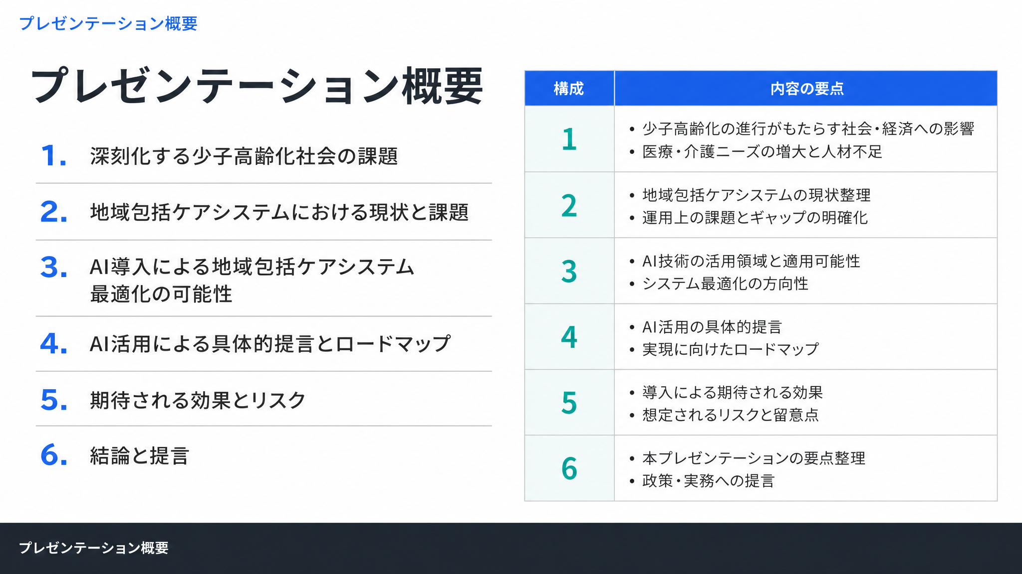 プレゼンテーション概要