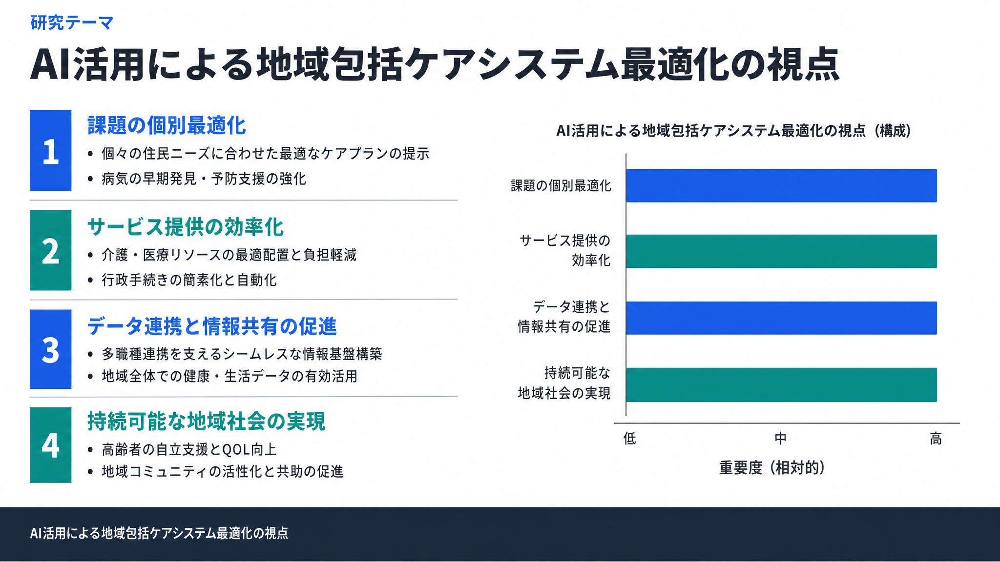 AI活用による地域包括ケアシステム最適化の視点